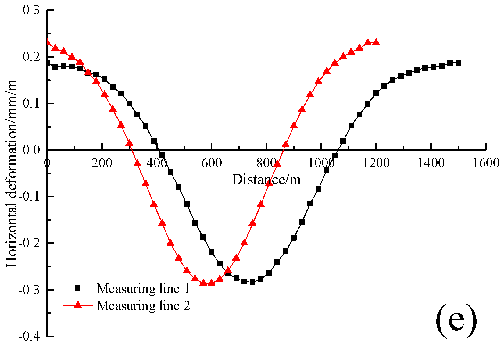 Applsci 13 00160 g013b