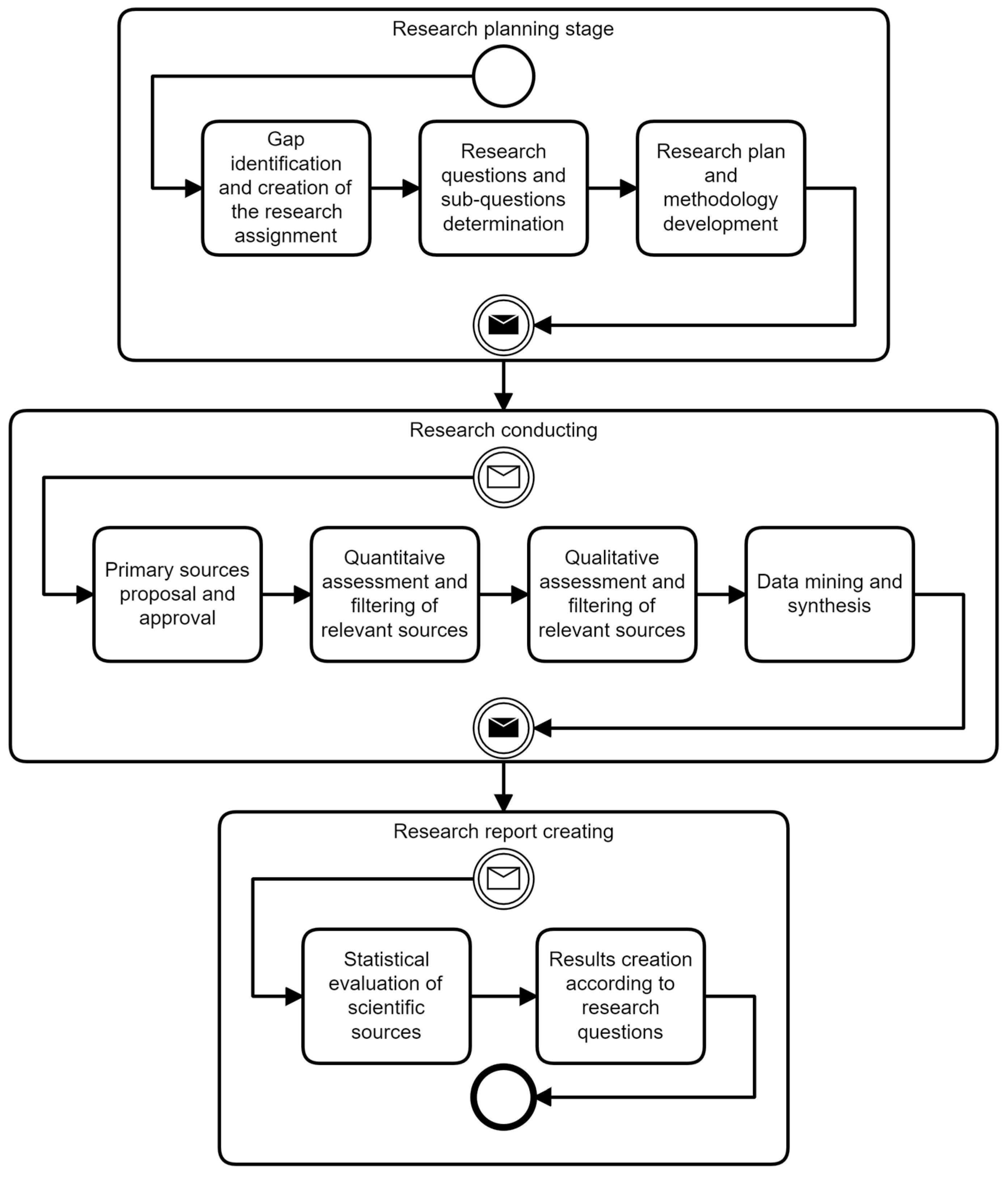 Applsci 13 00162 g001 Applsci 13 00162 g001