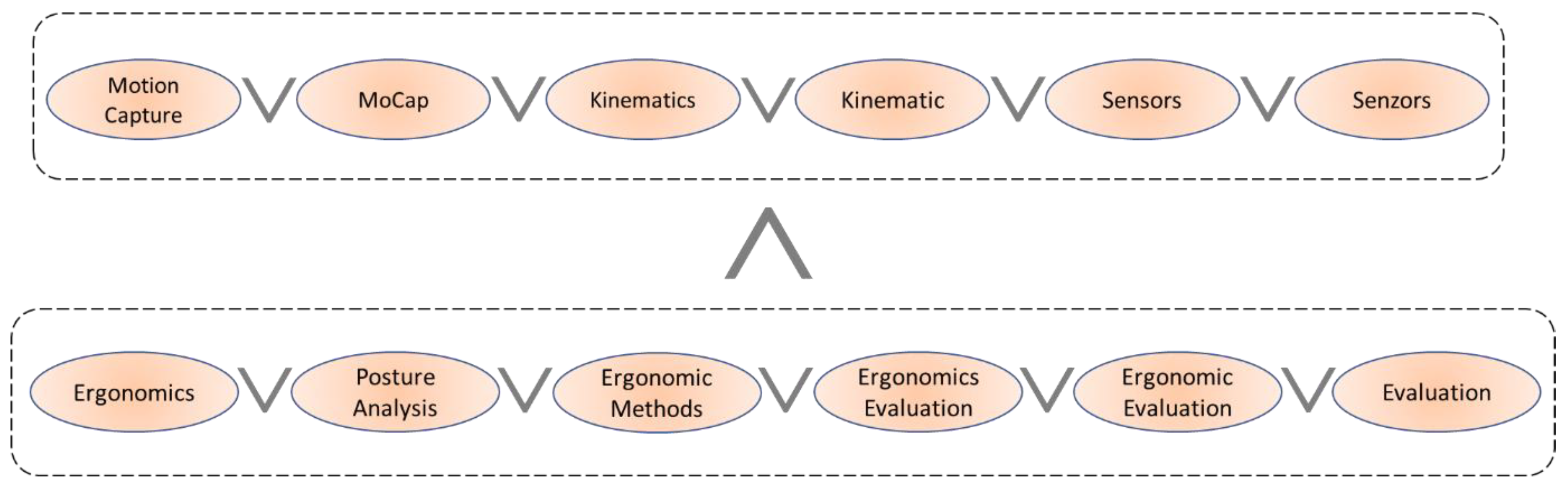 Applsci 13 00162 g002 Applsci 13 00162 g002