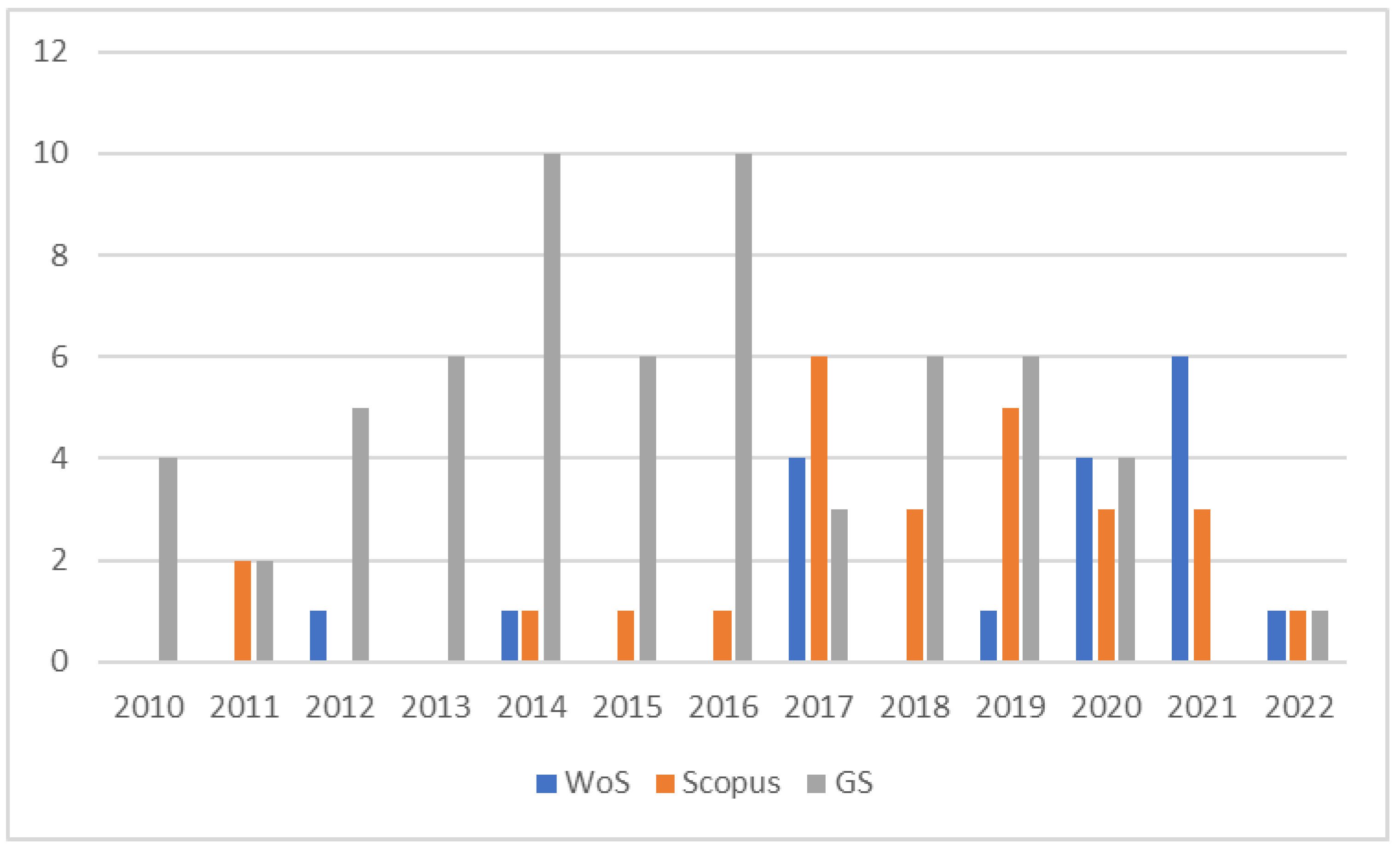 Applsci 13 00162 g006 Applsci 13 00162 g006