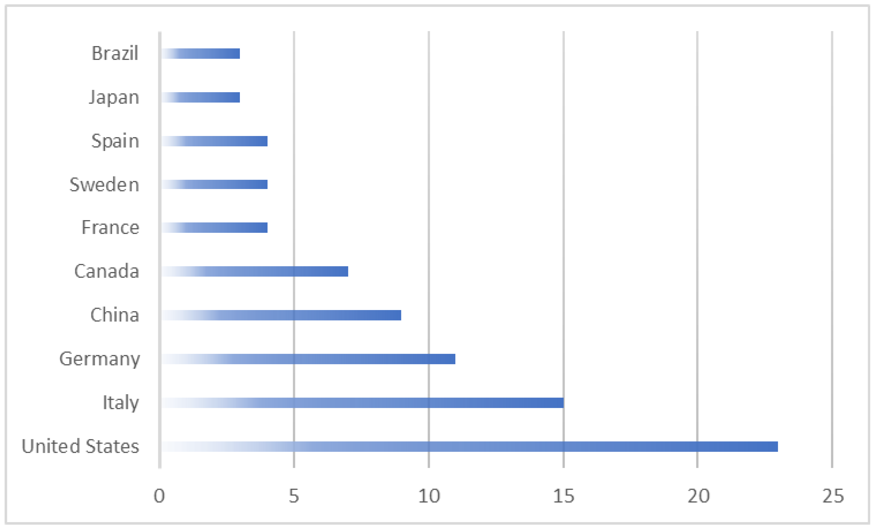 Applsci 13 00162 g007 Applsci 13 00162 g007