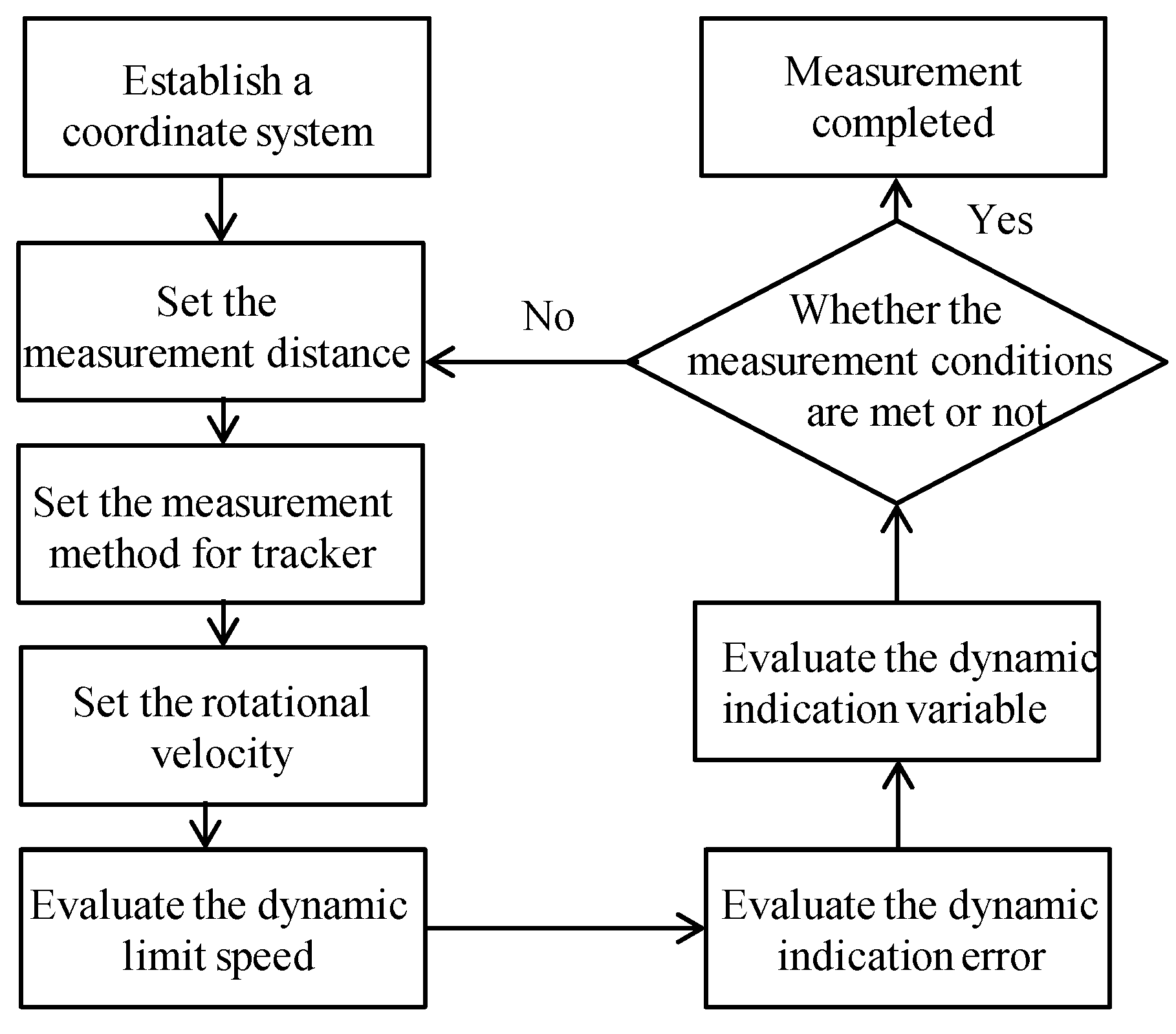 Applsci 13 00167 g002