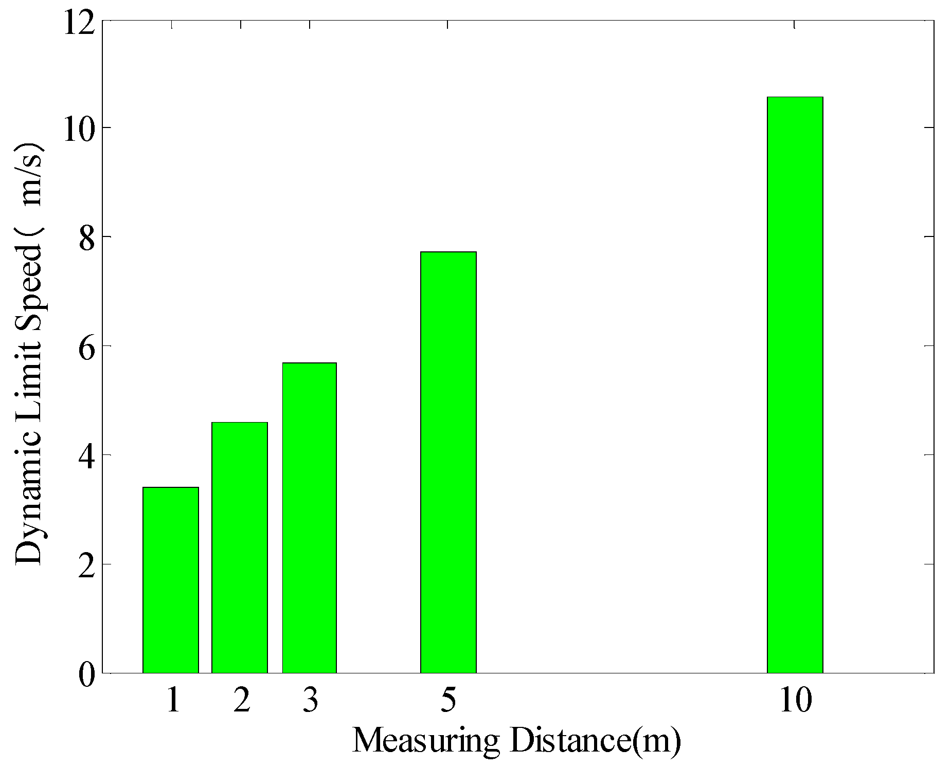 Applsci 13 00167 g005