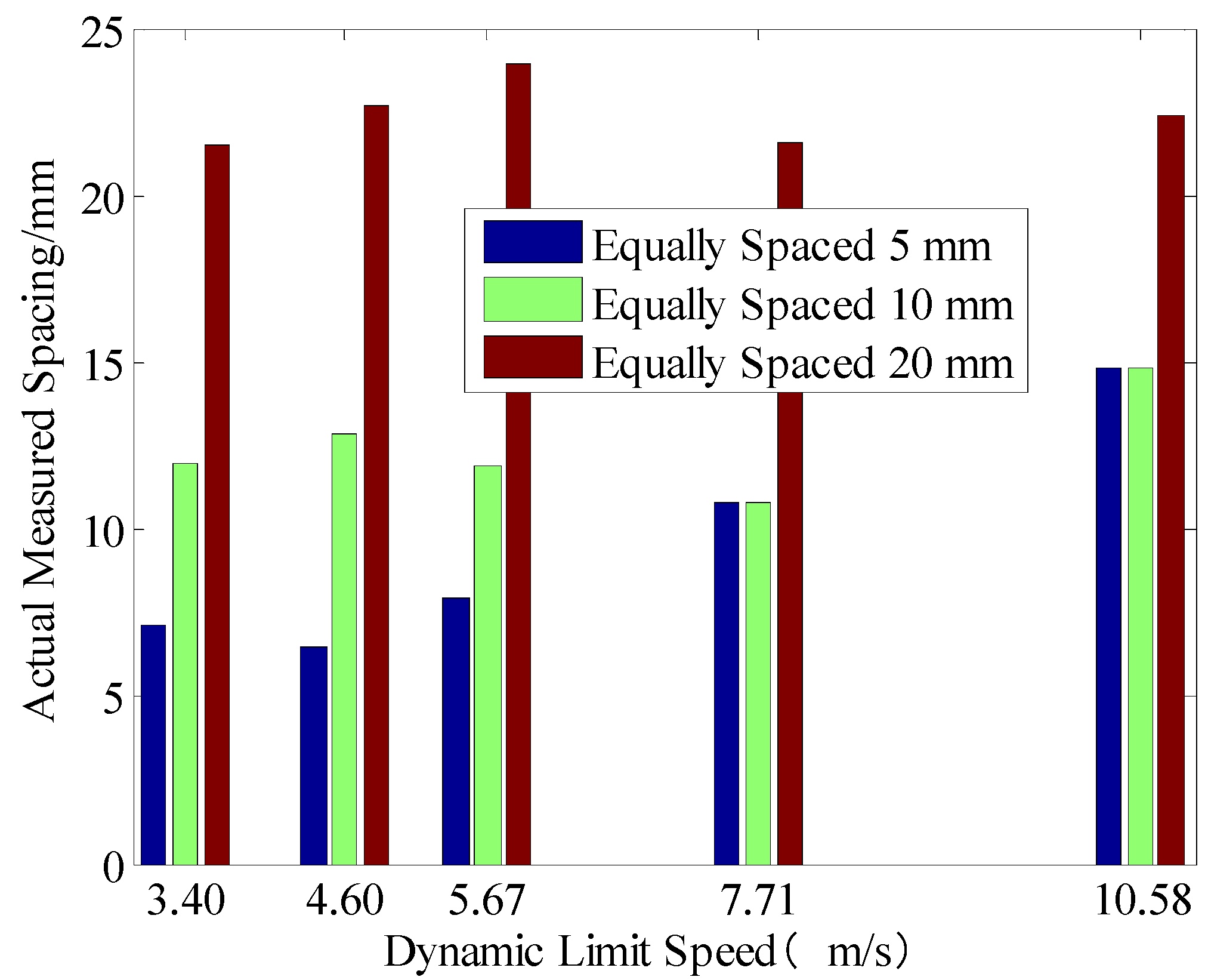Applsci 13 00167 g006
