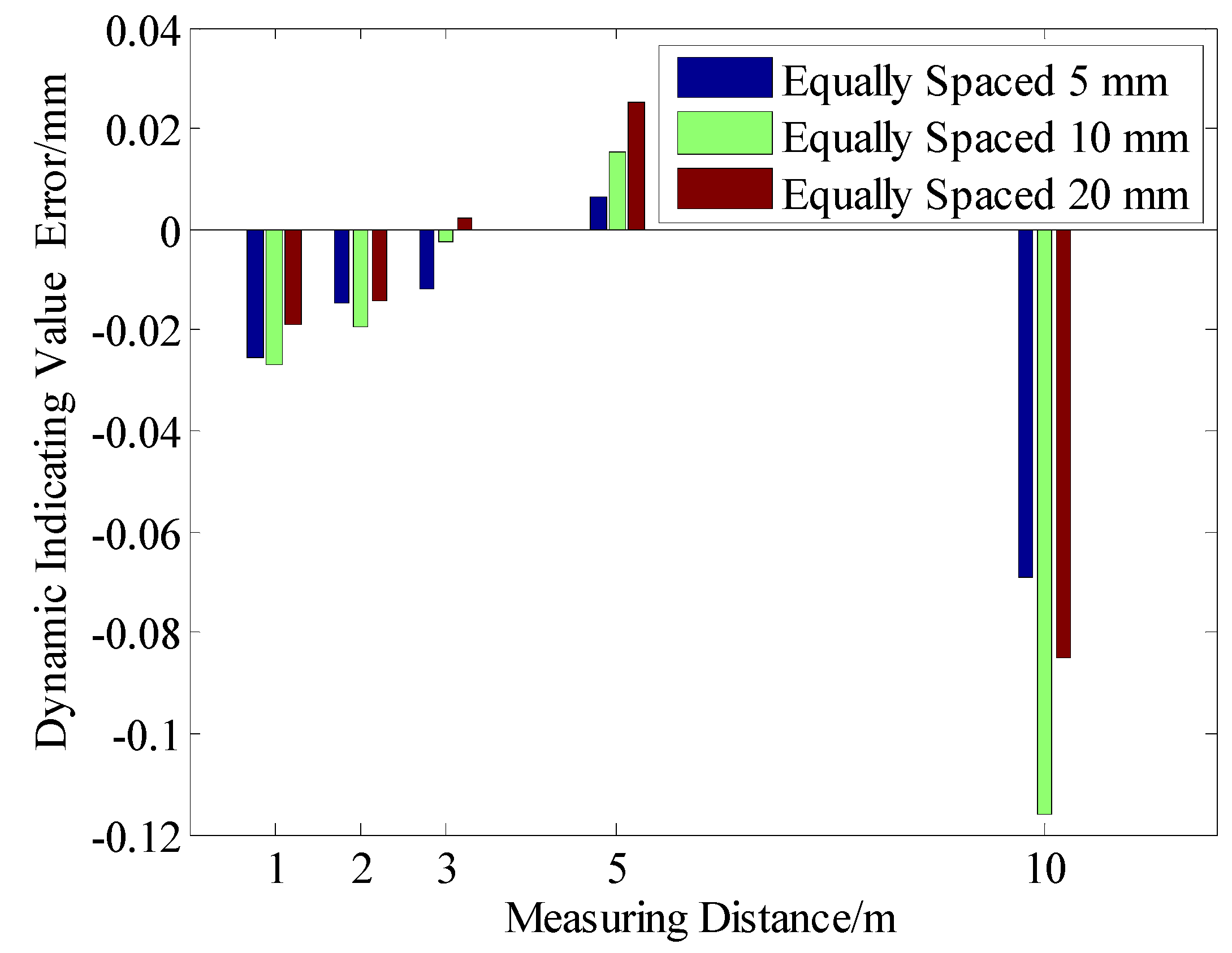 Applsci 13 00167 g007