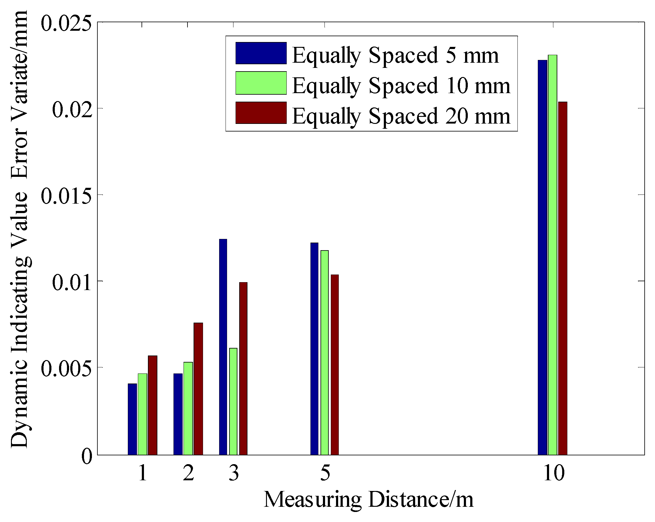 Applsci 13 00167 g008