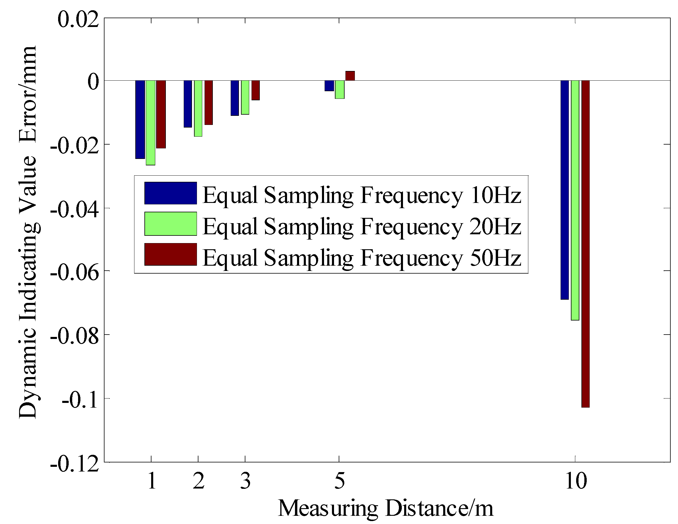 Applsci 13 00167 g010