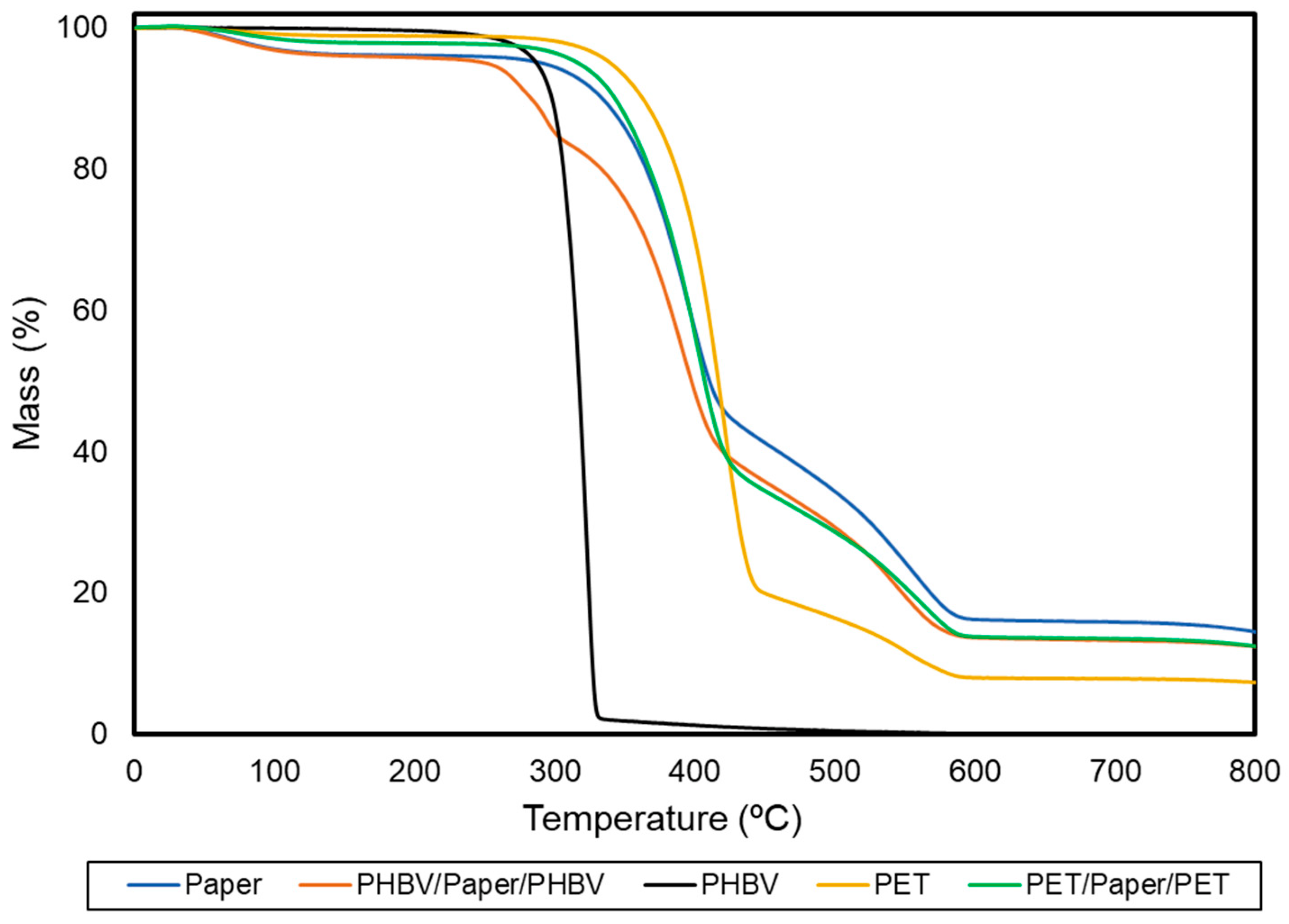 Applsci 13 00179 g005 Applsci 13 00179 g005