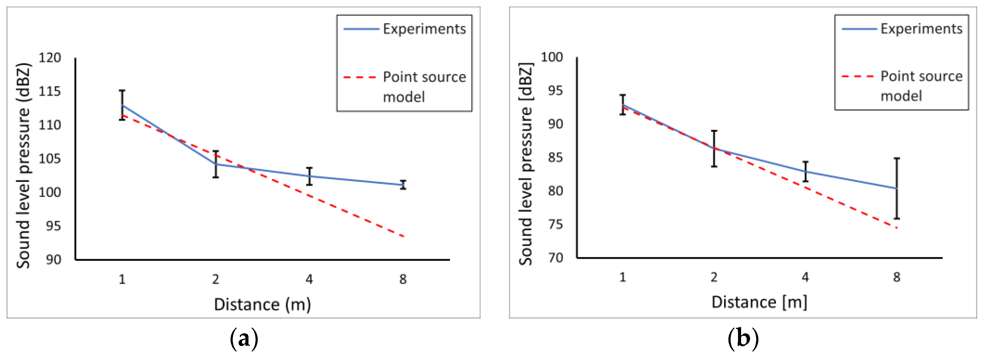 Applsci 13 00186 g005