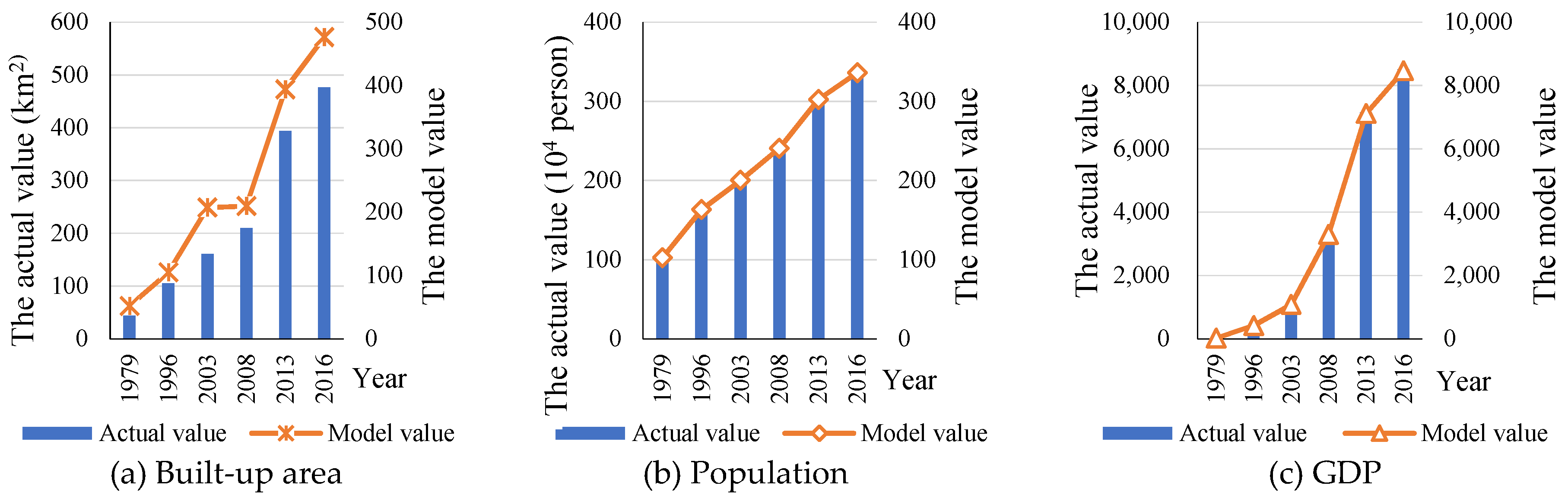Applsci 13 00187 g005 Applsci 13 00187 g005