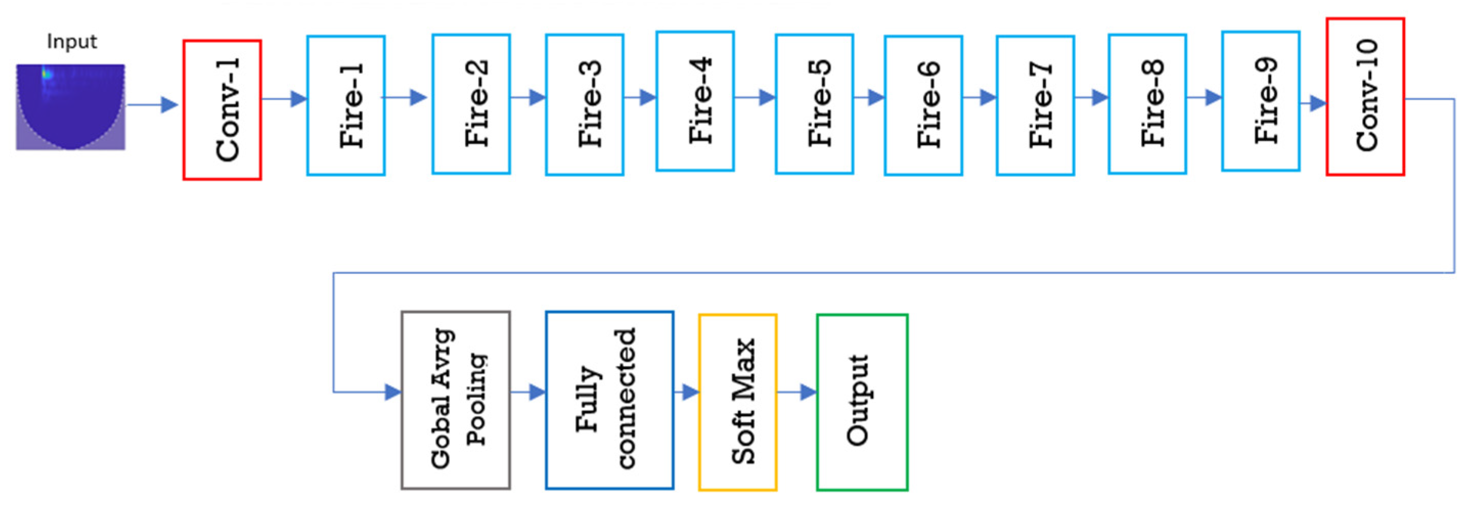 Applsci 13 00189 g005 Applsci 13 00189 g005