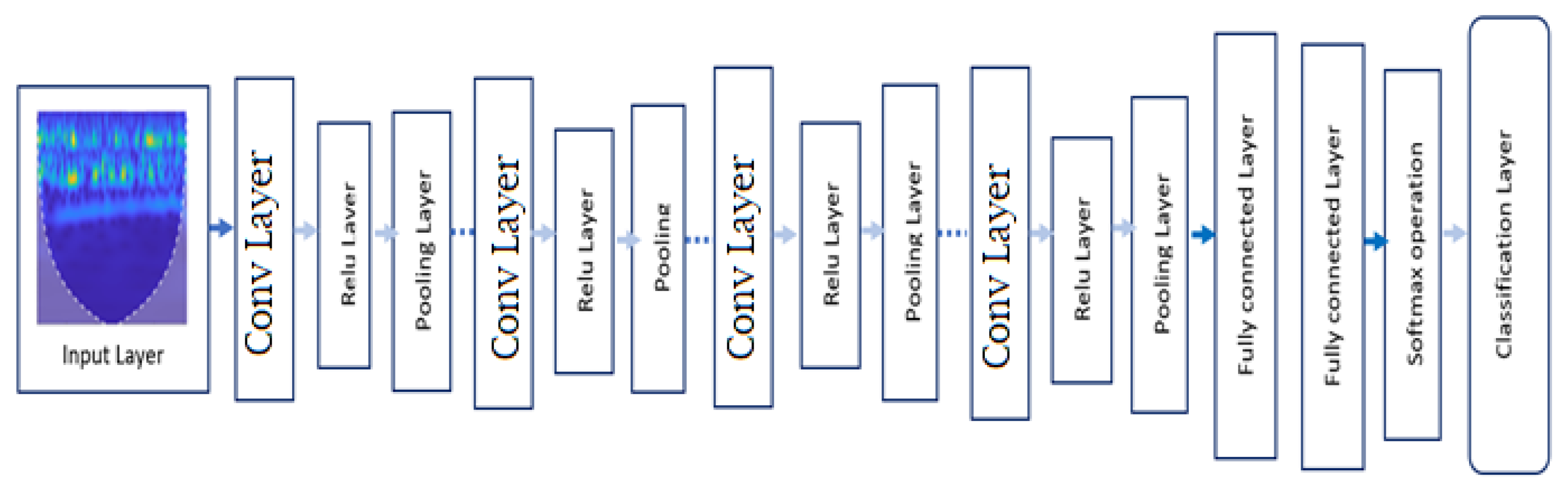 Applsci 13 00189 g007 Applsci 13 00189 g007