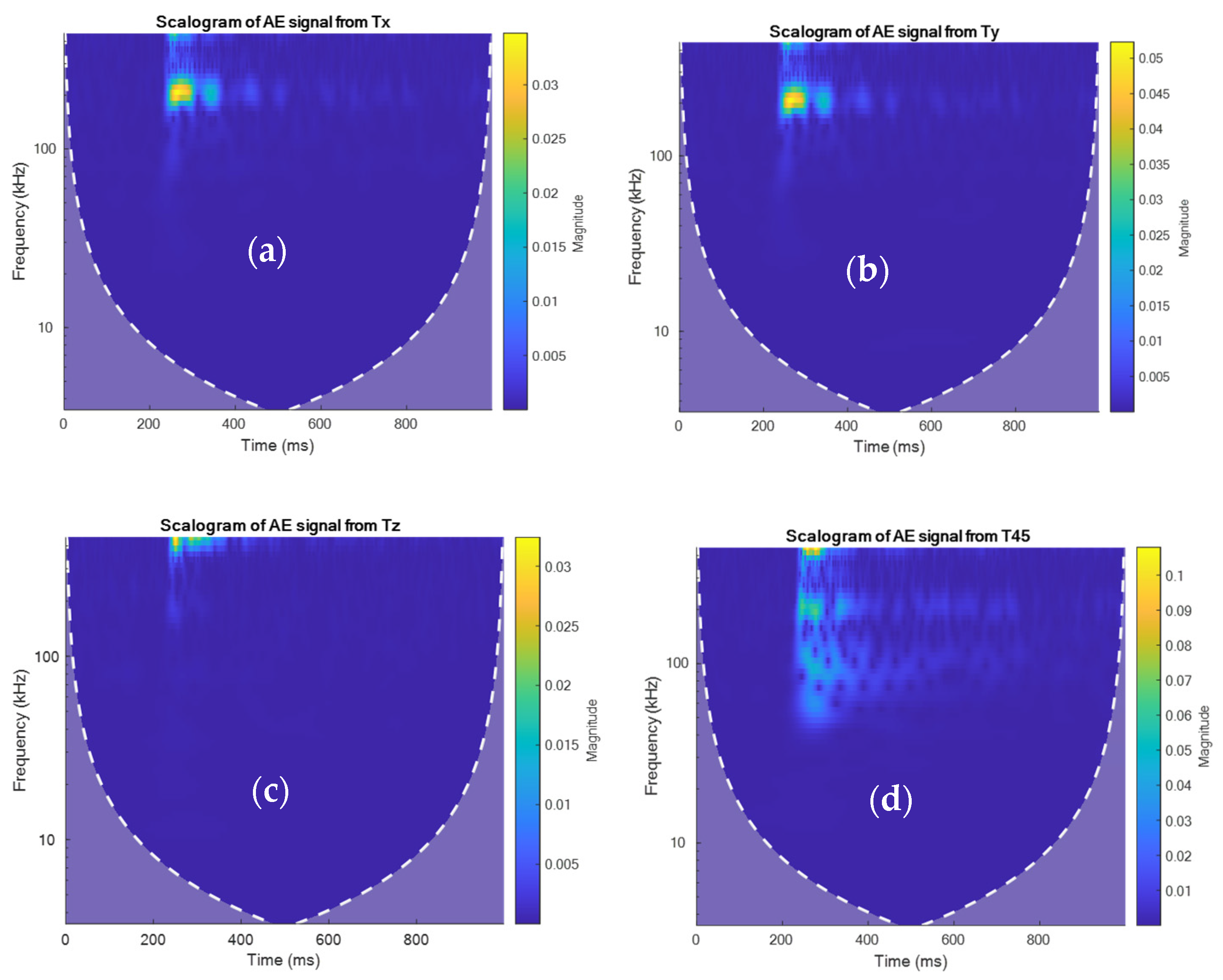 Applsci 13 00189 g013 Applsci 13 00189 g013
