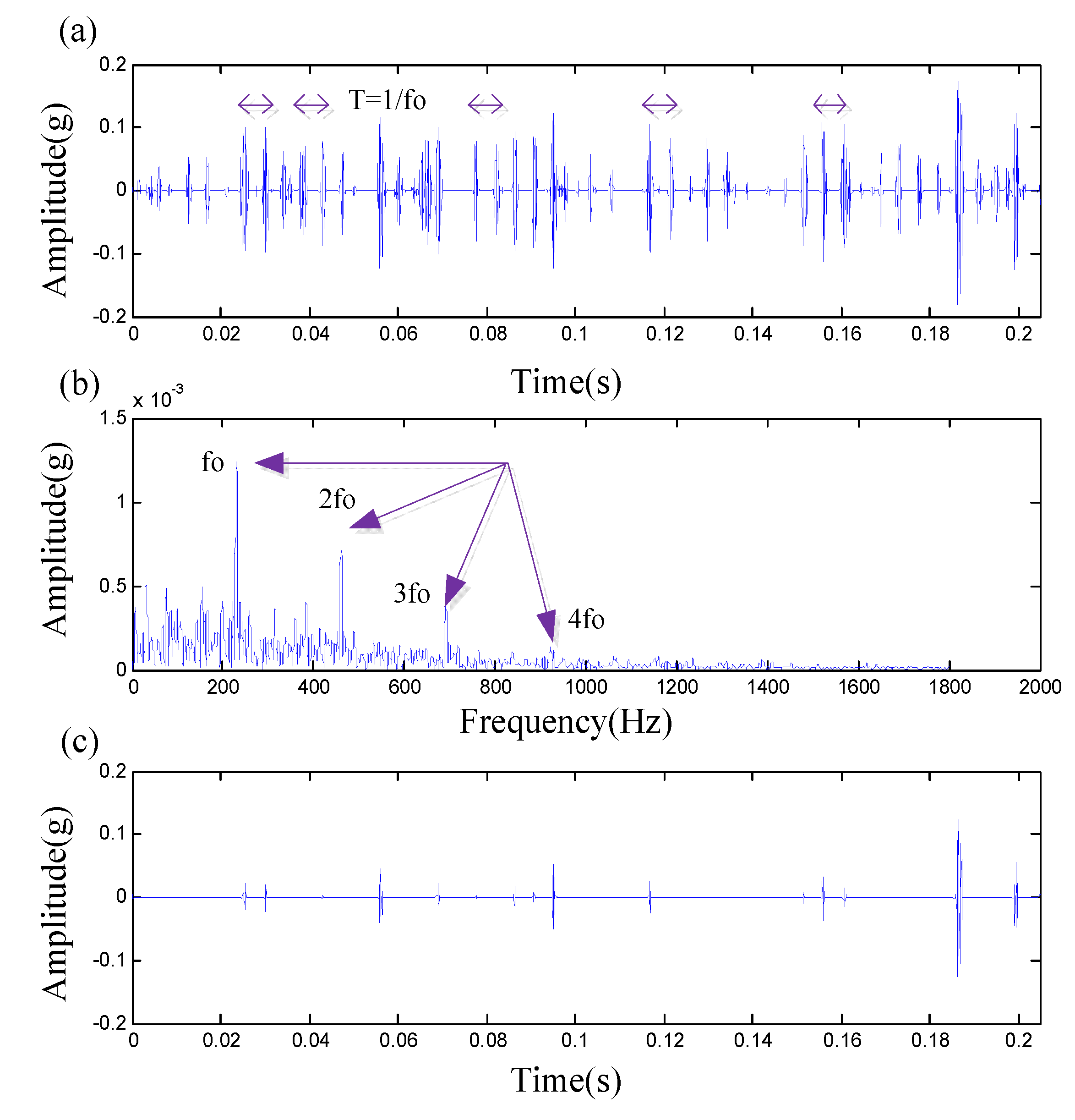 Applsci 13 00192 g007 Applsci 13 00192 g007