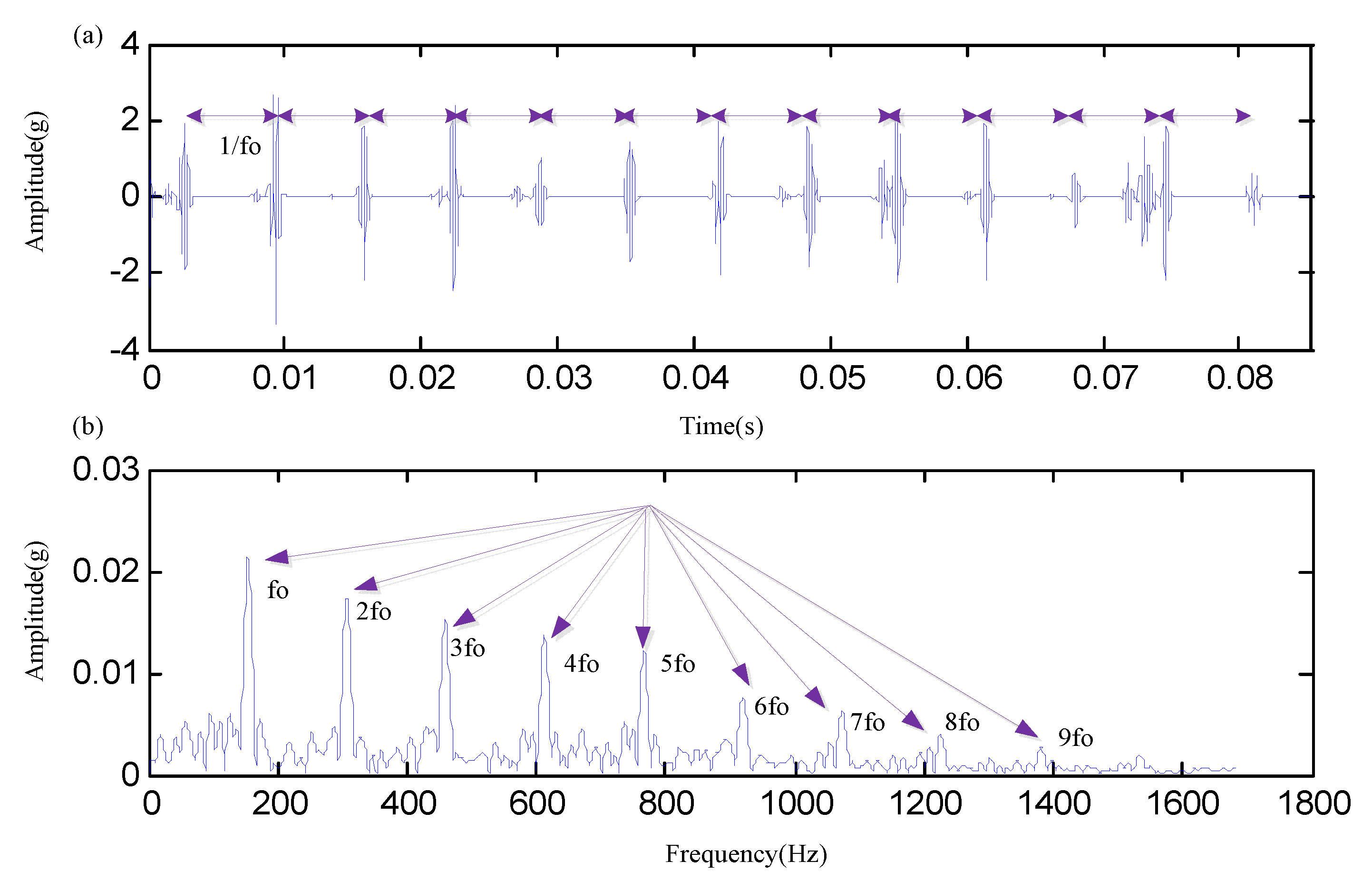Applsci 13 00192 g015 Applsci 13 00192 g015