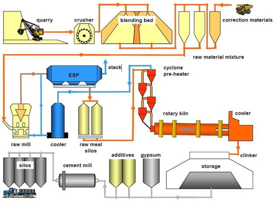 Applied Sciences | Free Full-Text | An Insight into the Chemistry of ...