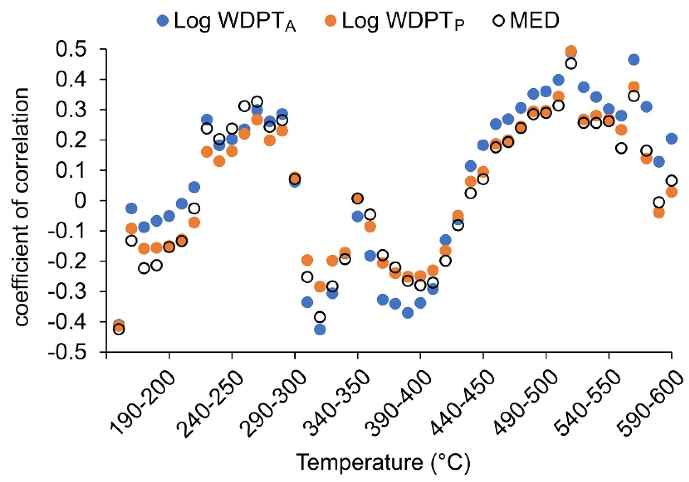 Applsci 13 00216 g006