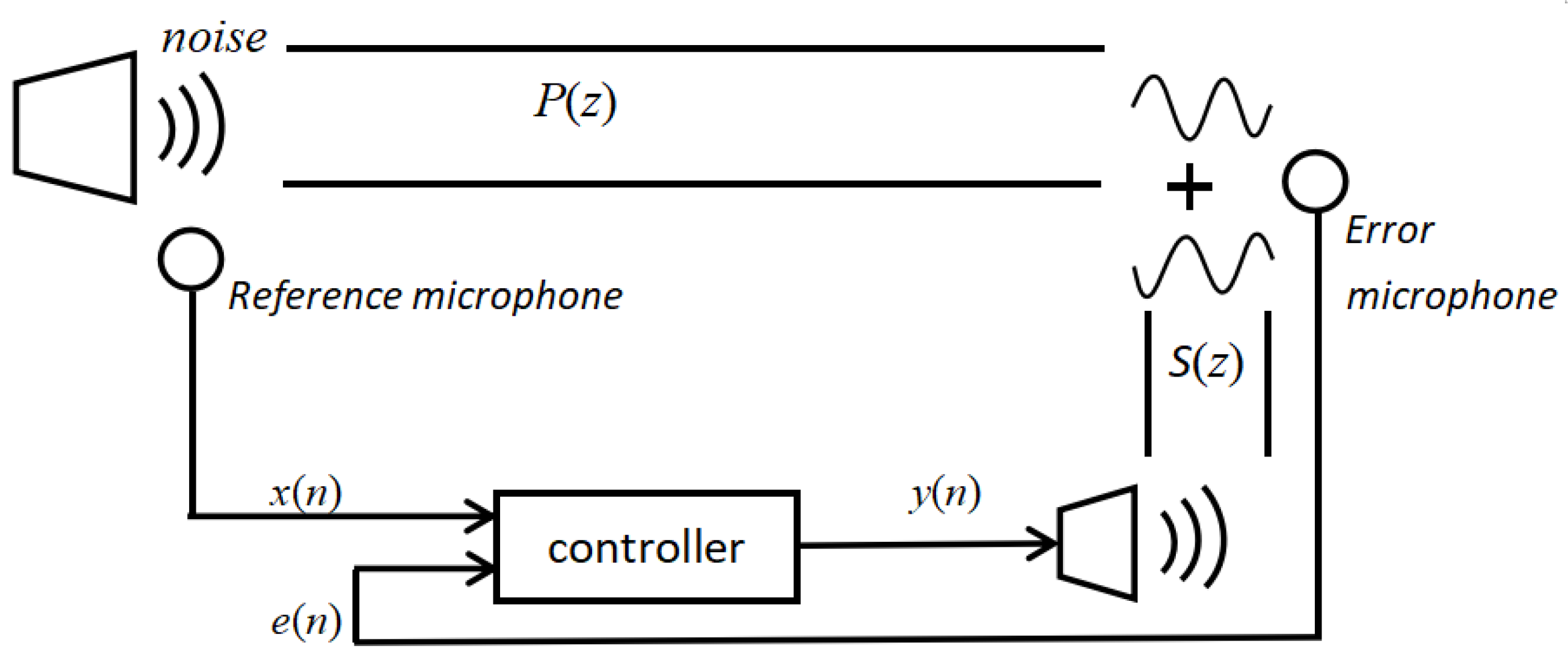 Applsci 13 00225 g001 Applsci 13 00225 g001