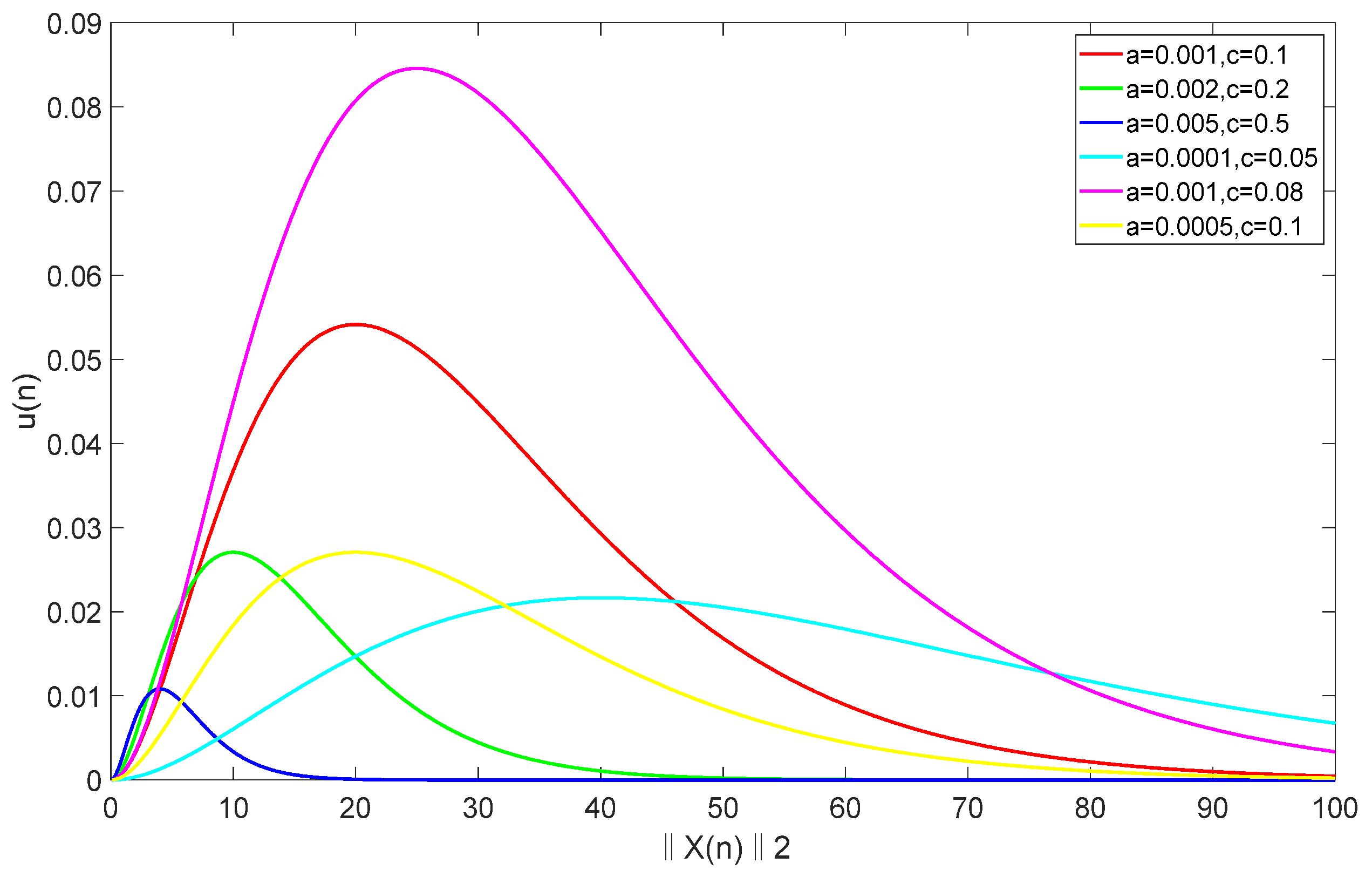 Applsci 13 00225 g003 Applsci 13 00225 g003