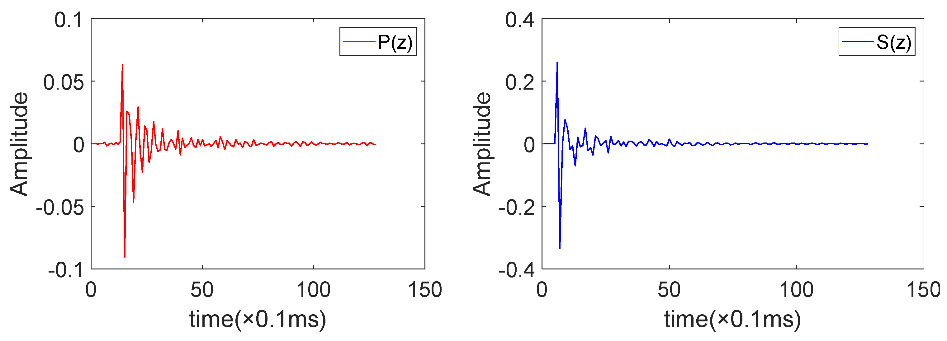 Applsci 13 00225 g005 Applsci 13 00225 g005