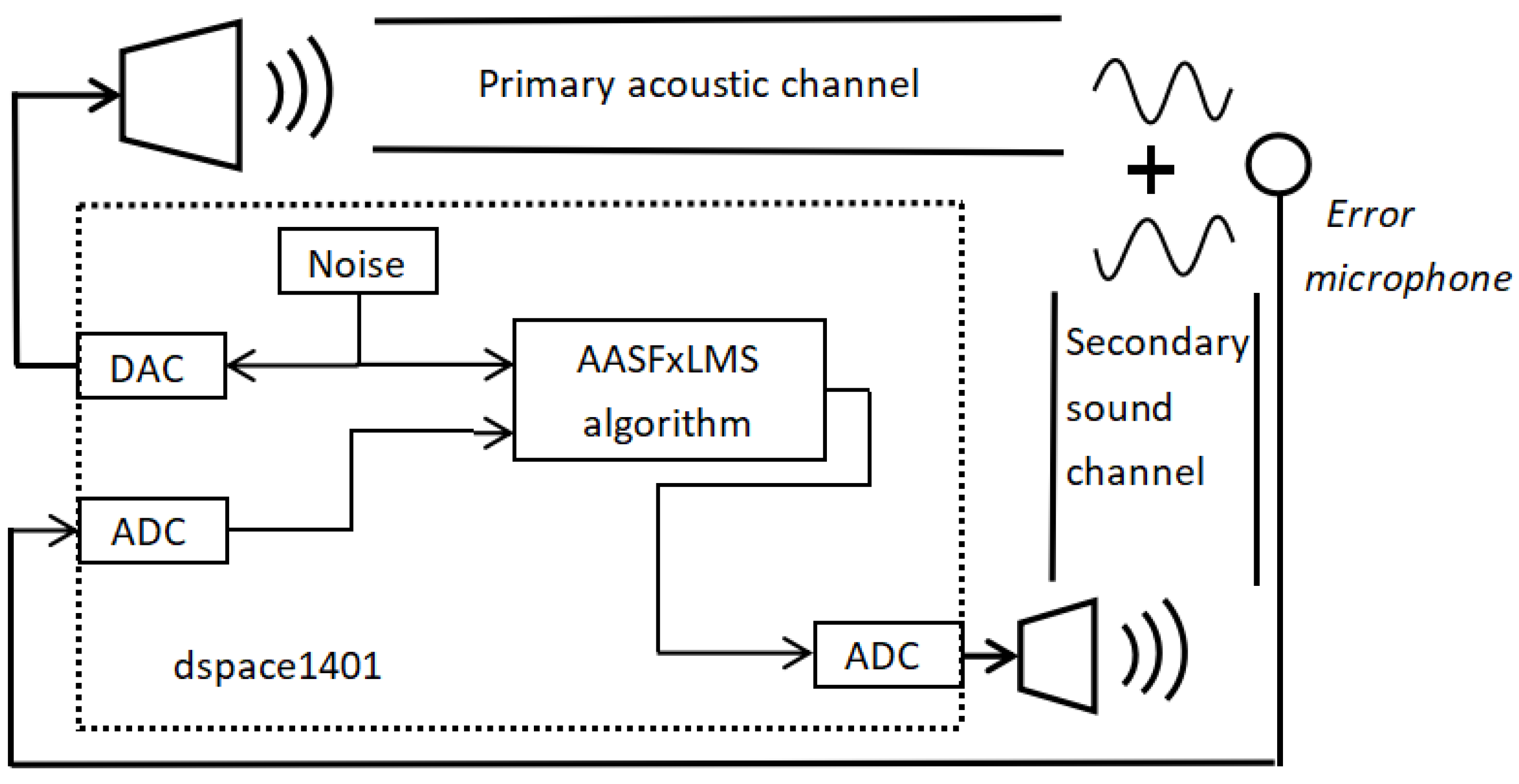 Applsci 13 00225 g012 Applsci 13 00225 g012