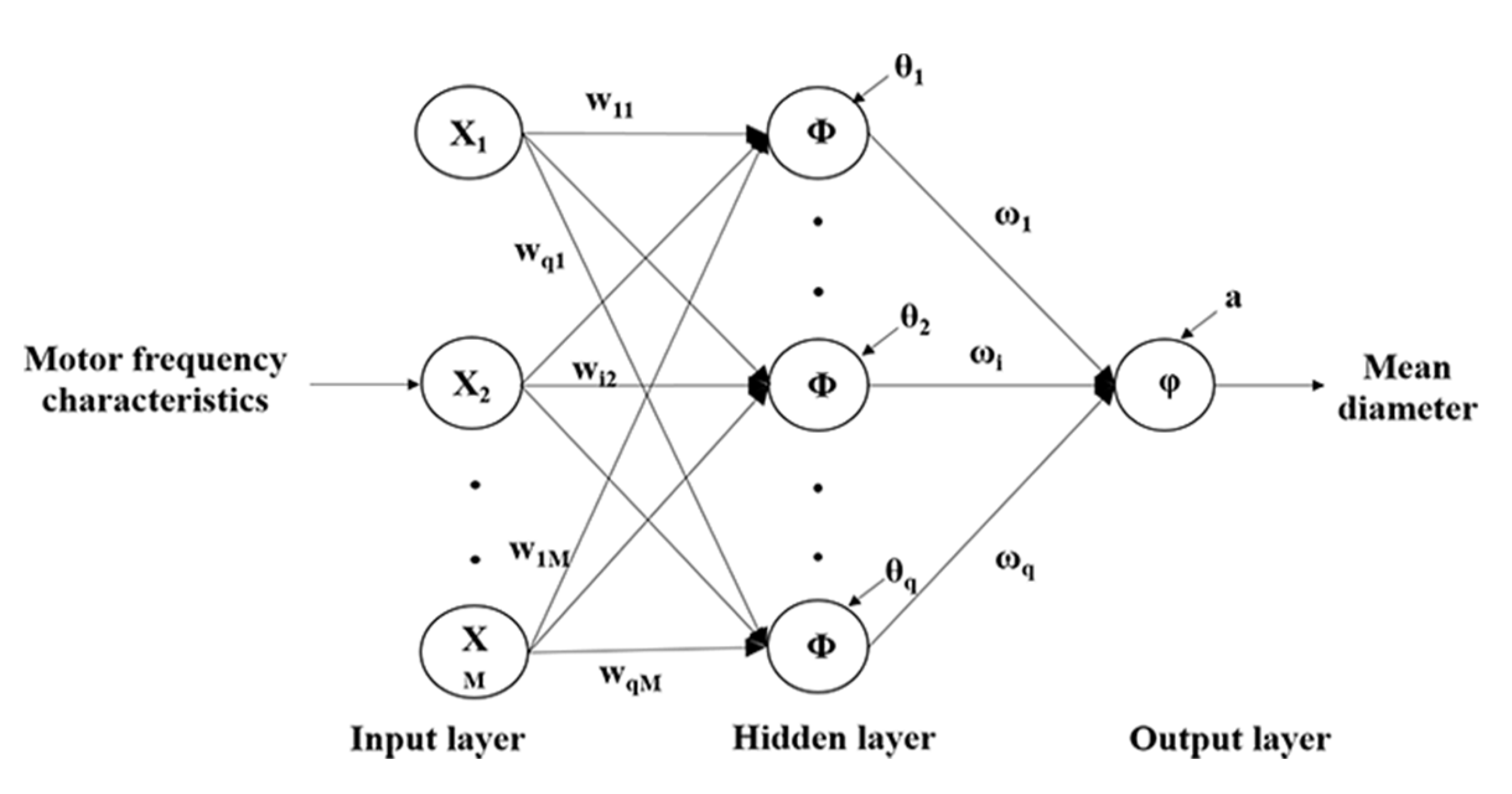 Applsci 13 00226 g006