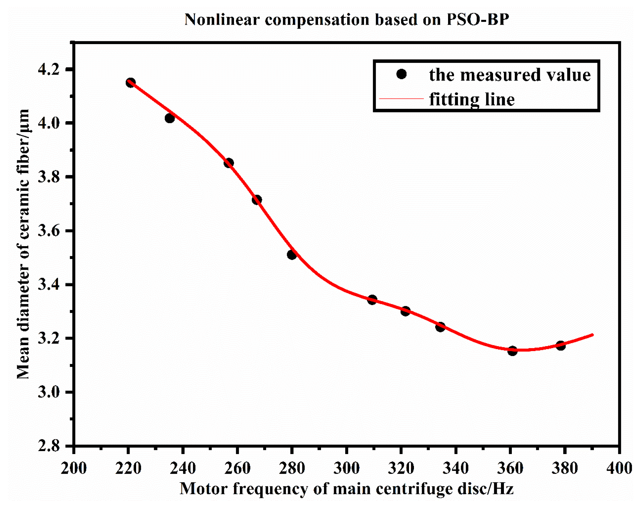 Applsci 13 00226 g008