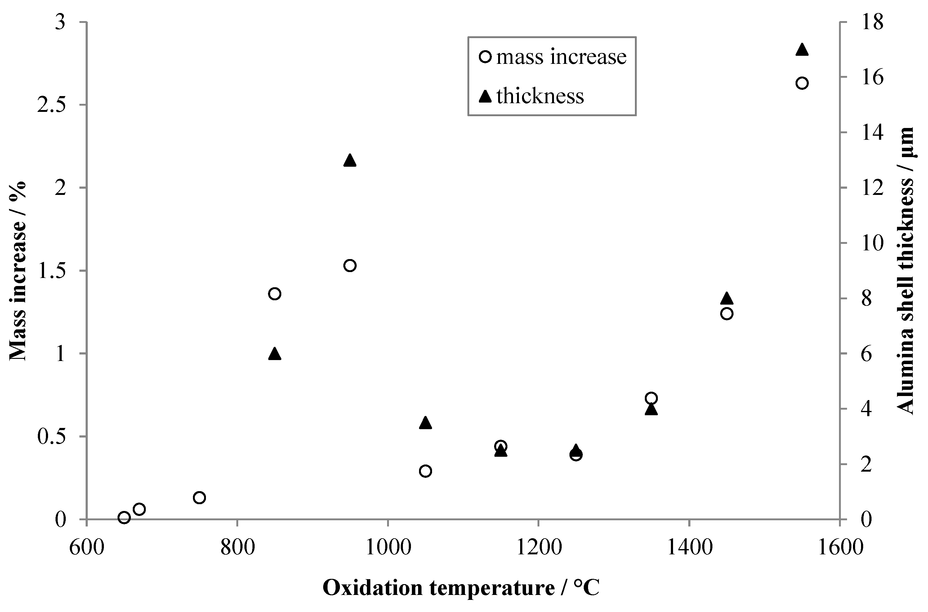 Applsci 13 00229 g007