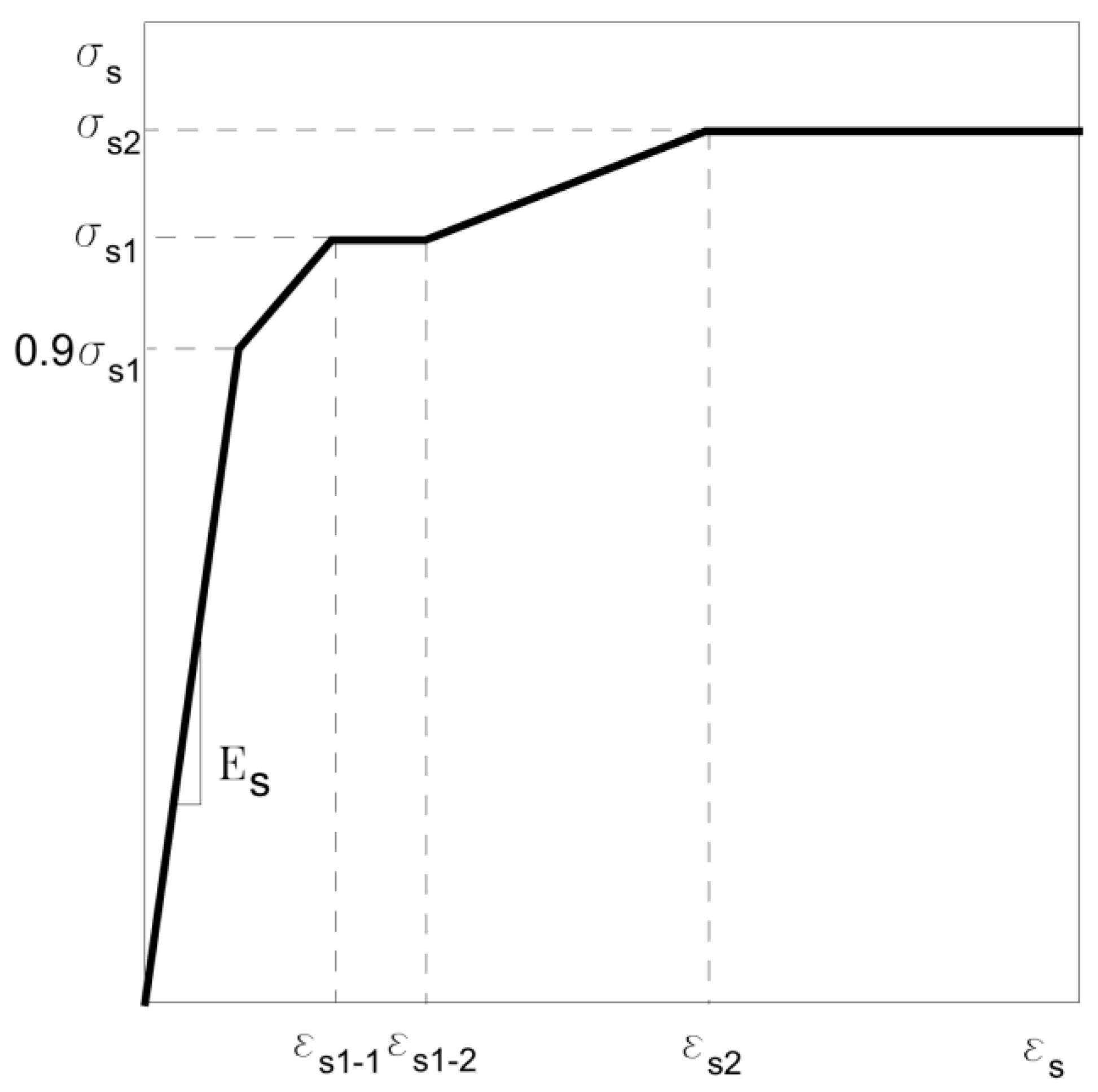 Applsci 13 00234 g008 Applsci 13 00234 g008