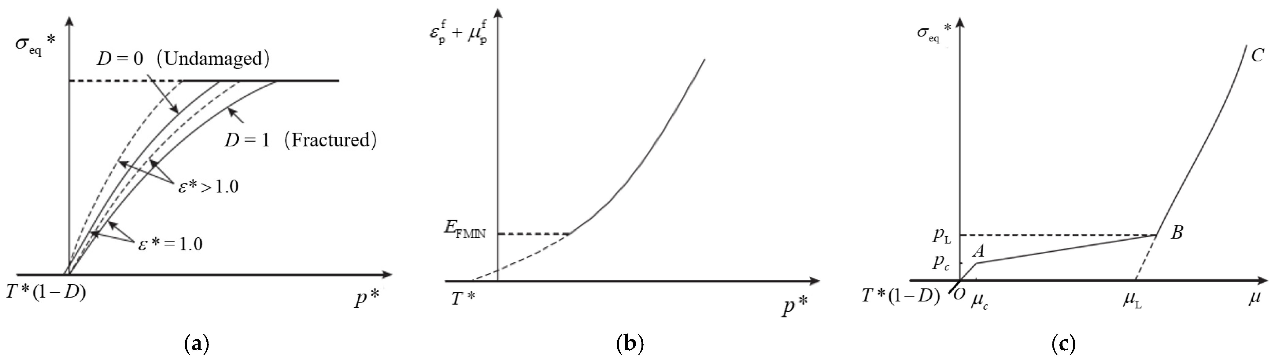 Applsci 13 00245 g005 Applsci 13 00245 g005