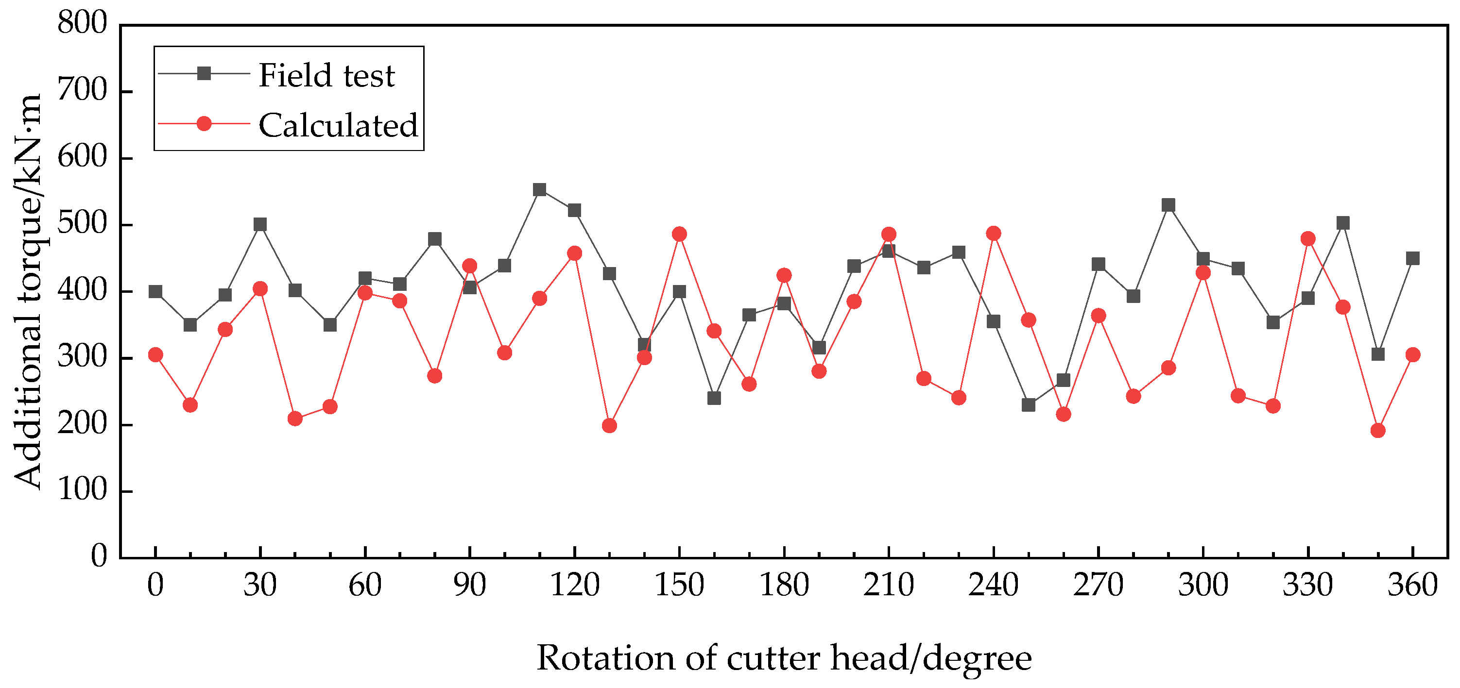 Applsci 13 00245 g012 Applsci 13 00245 g012
