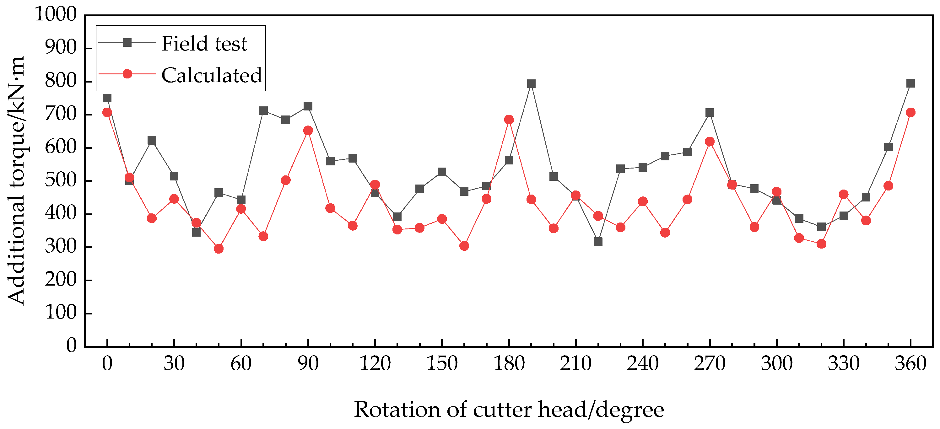 Applsci 13 00245 g013 Applsci 13 00245 g013