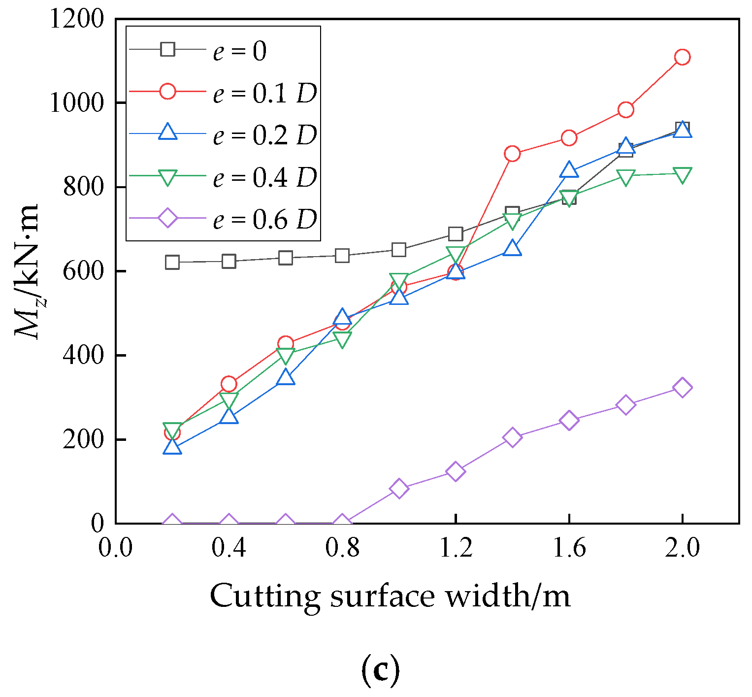 Applsci 13 00245 g017b Applsci 13 00245 g017b