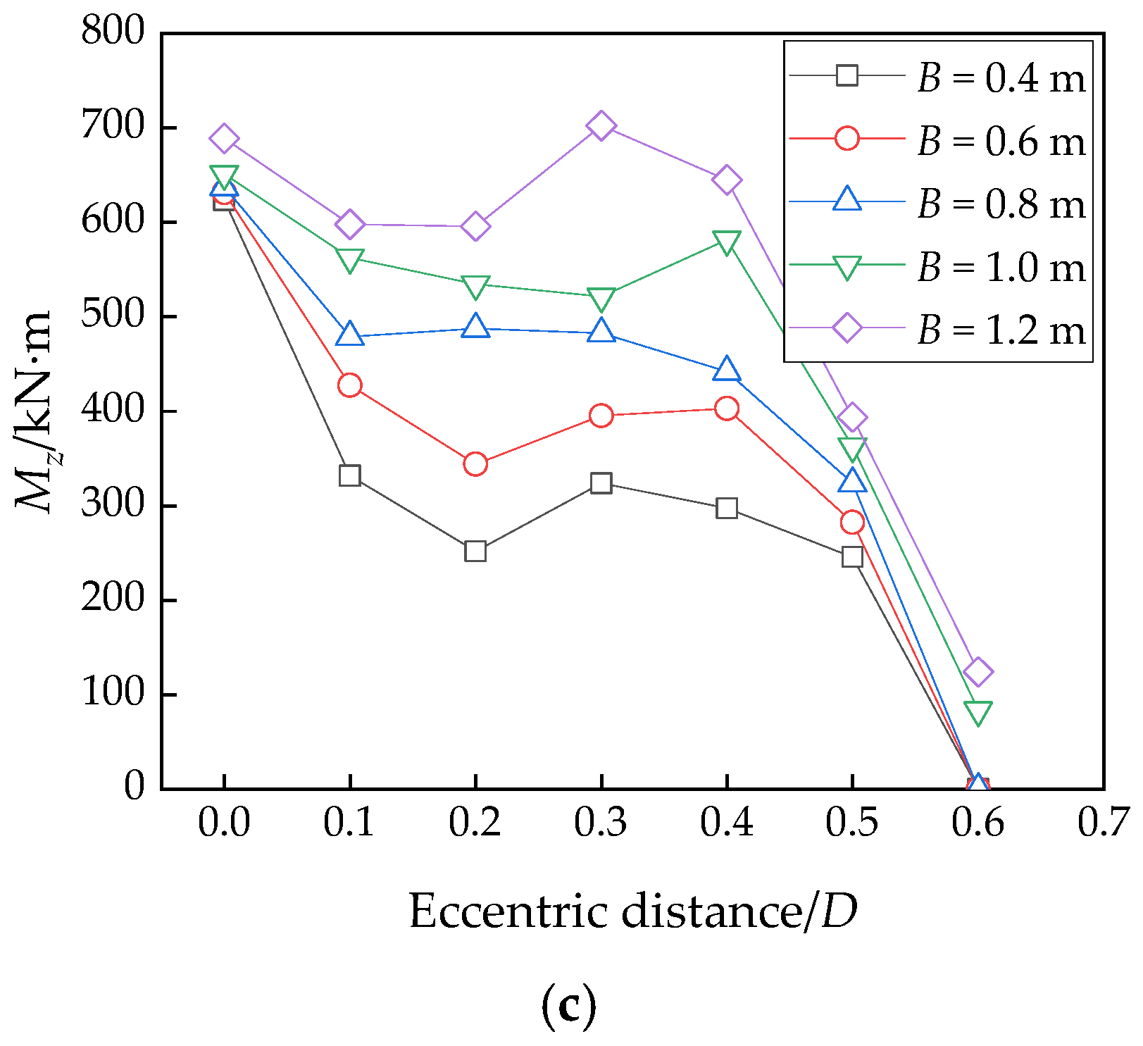 Applsci 13 00245 g019b Applsci 13 00245 g019b