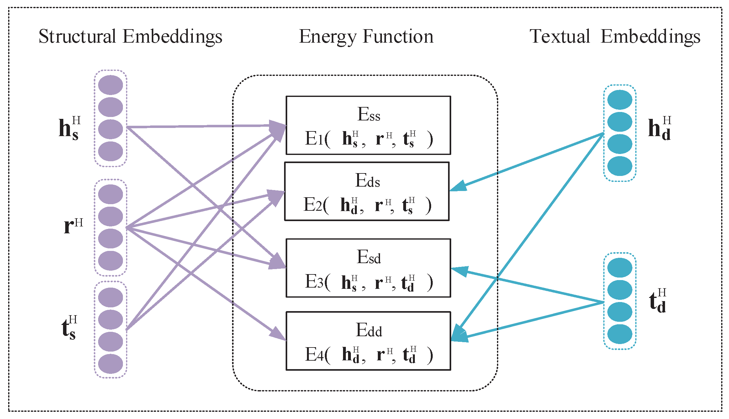 datatype aware knowledge graph representation learning in hyperbolic space