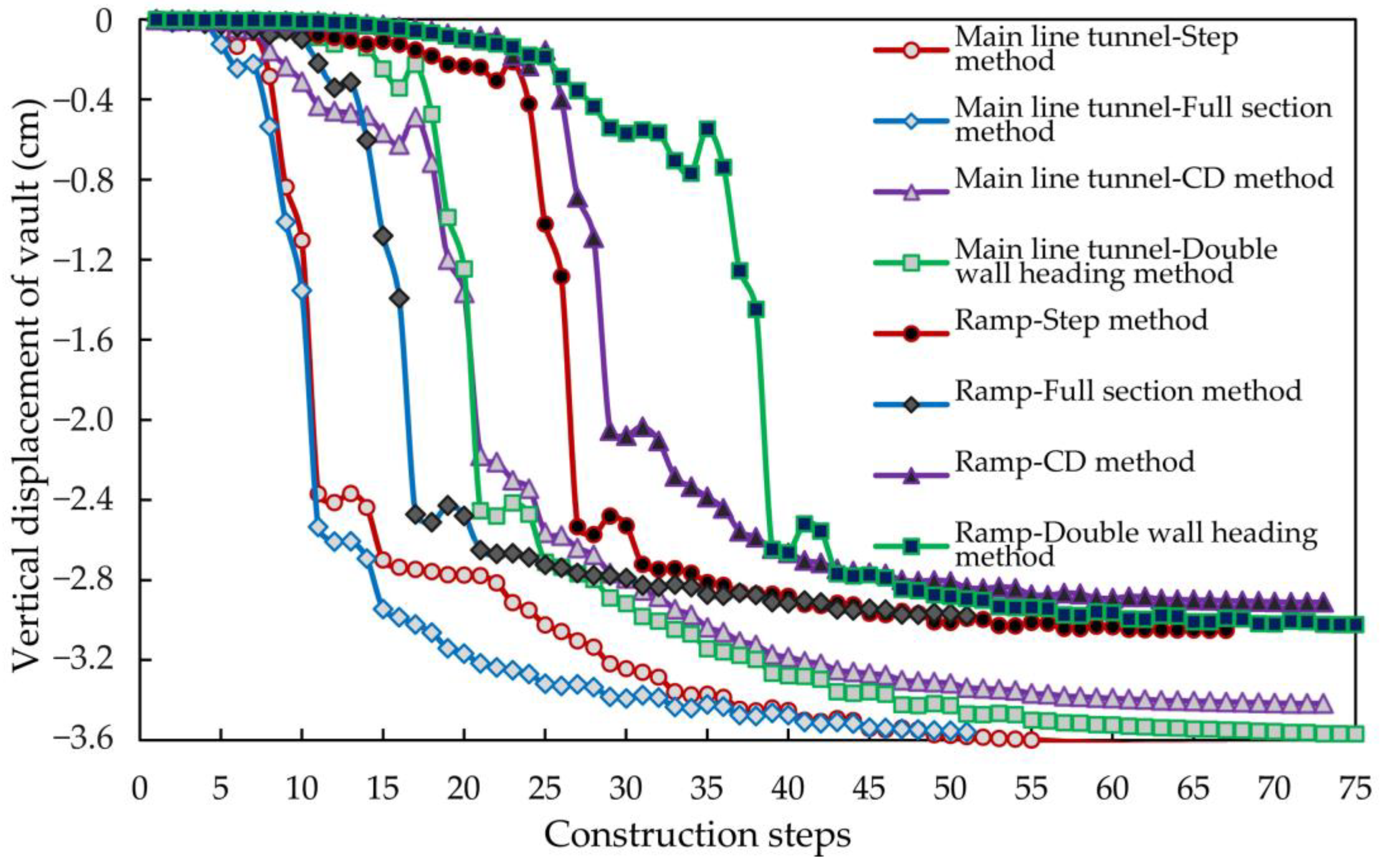 Applsci 13 00254 g007 Applsci 13 00254 g007