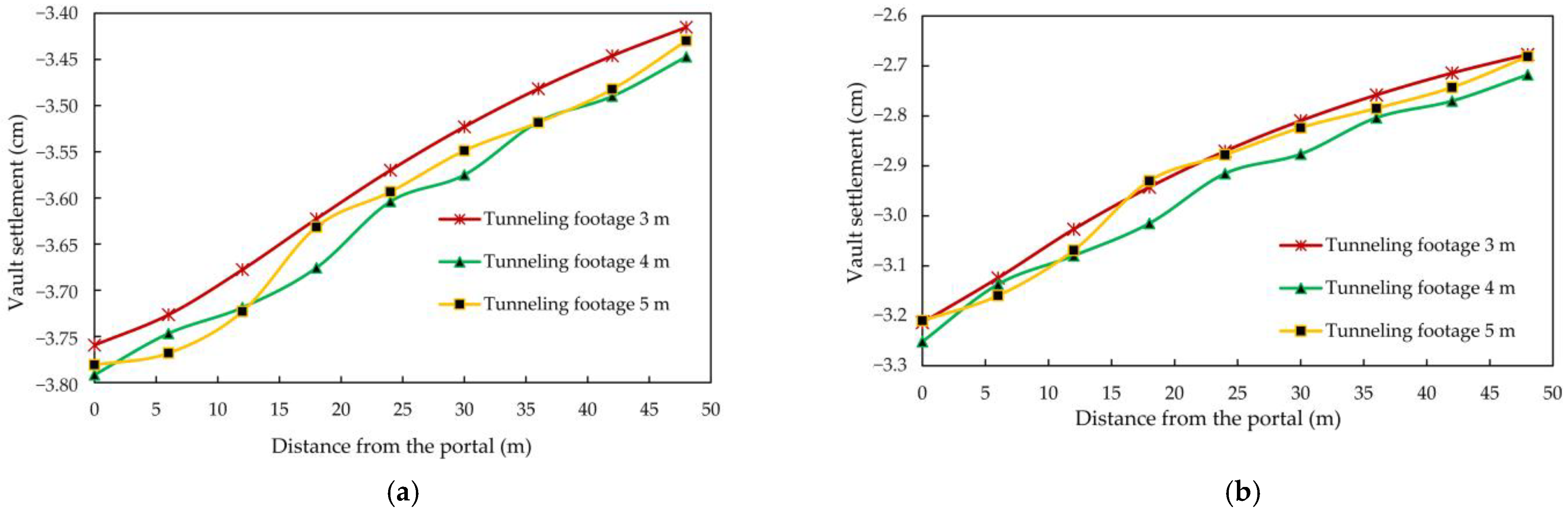 Applsci 13 00254 g017 Applsci 13 00254 g017