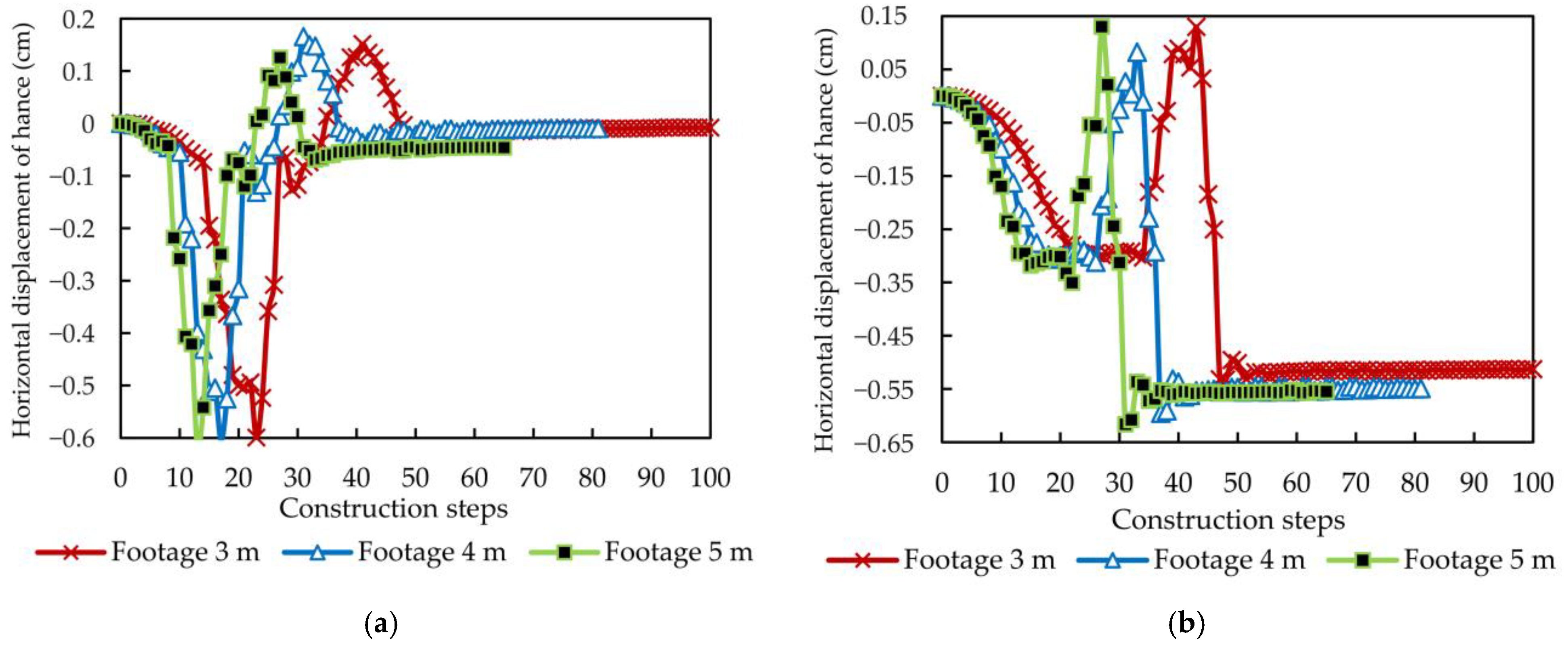 Applsci 13 00254 g018 Applsci 13 00254 g018