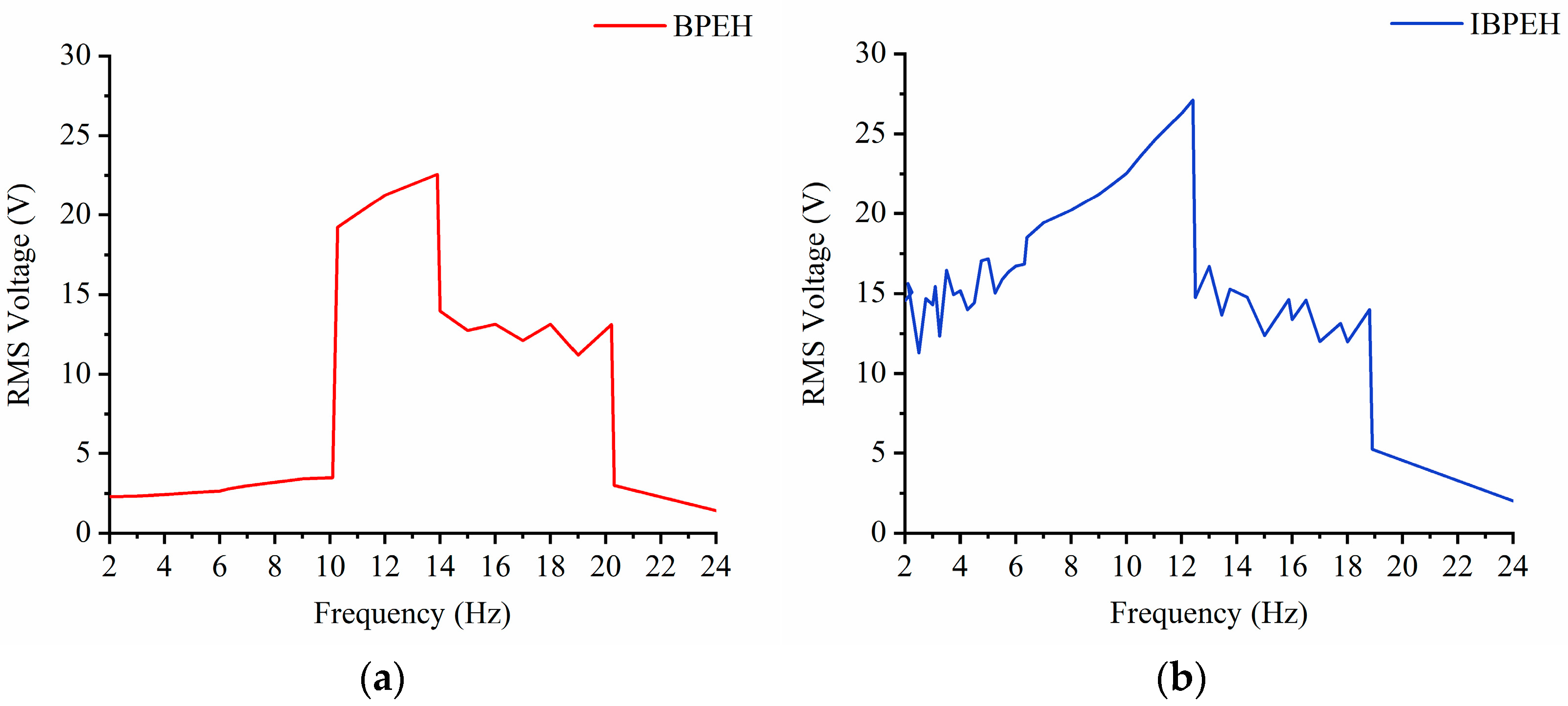 Applsci 13 00258 g007