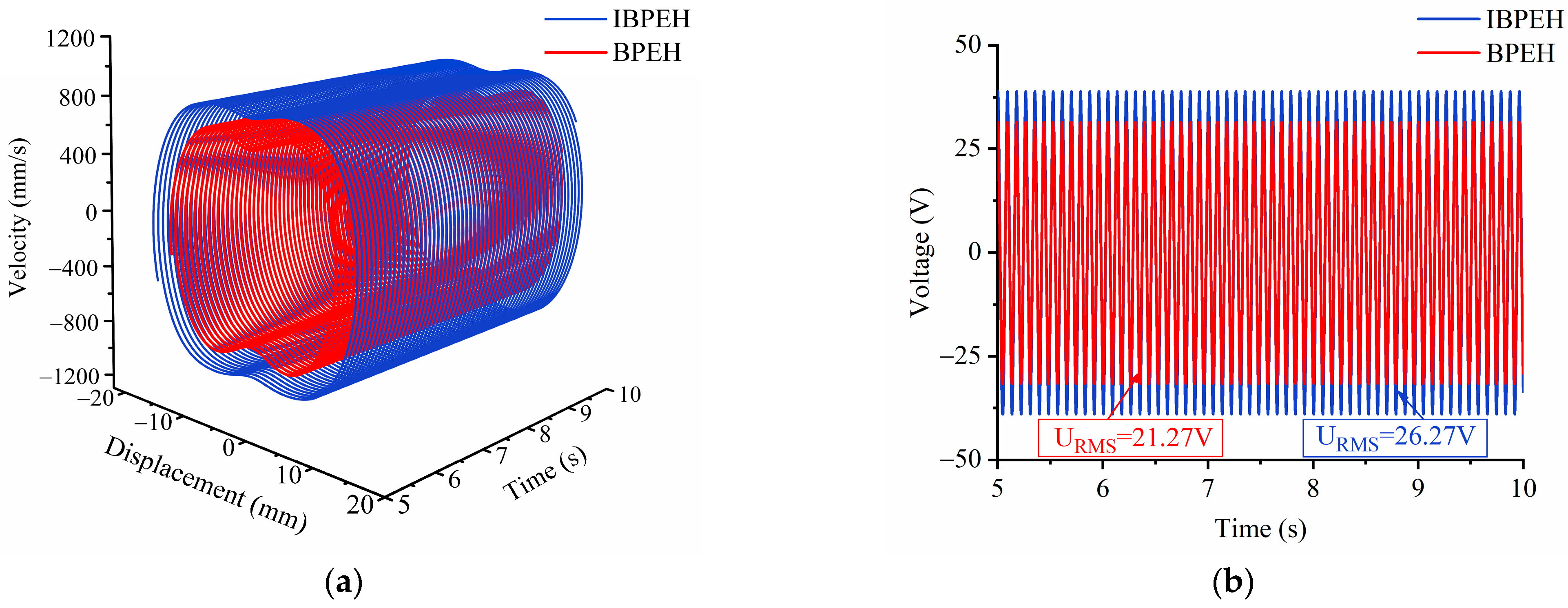 Applsci 13 00258 g010