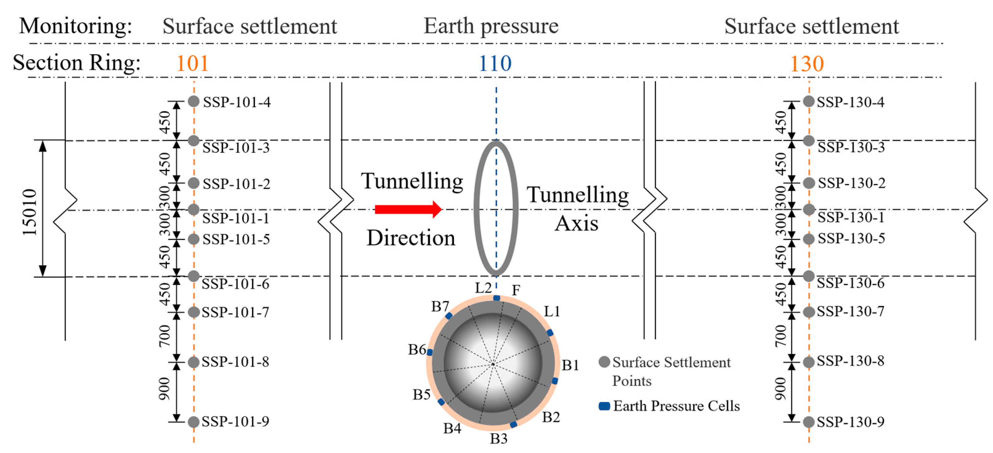 Applsci 13 00263 g004
