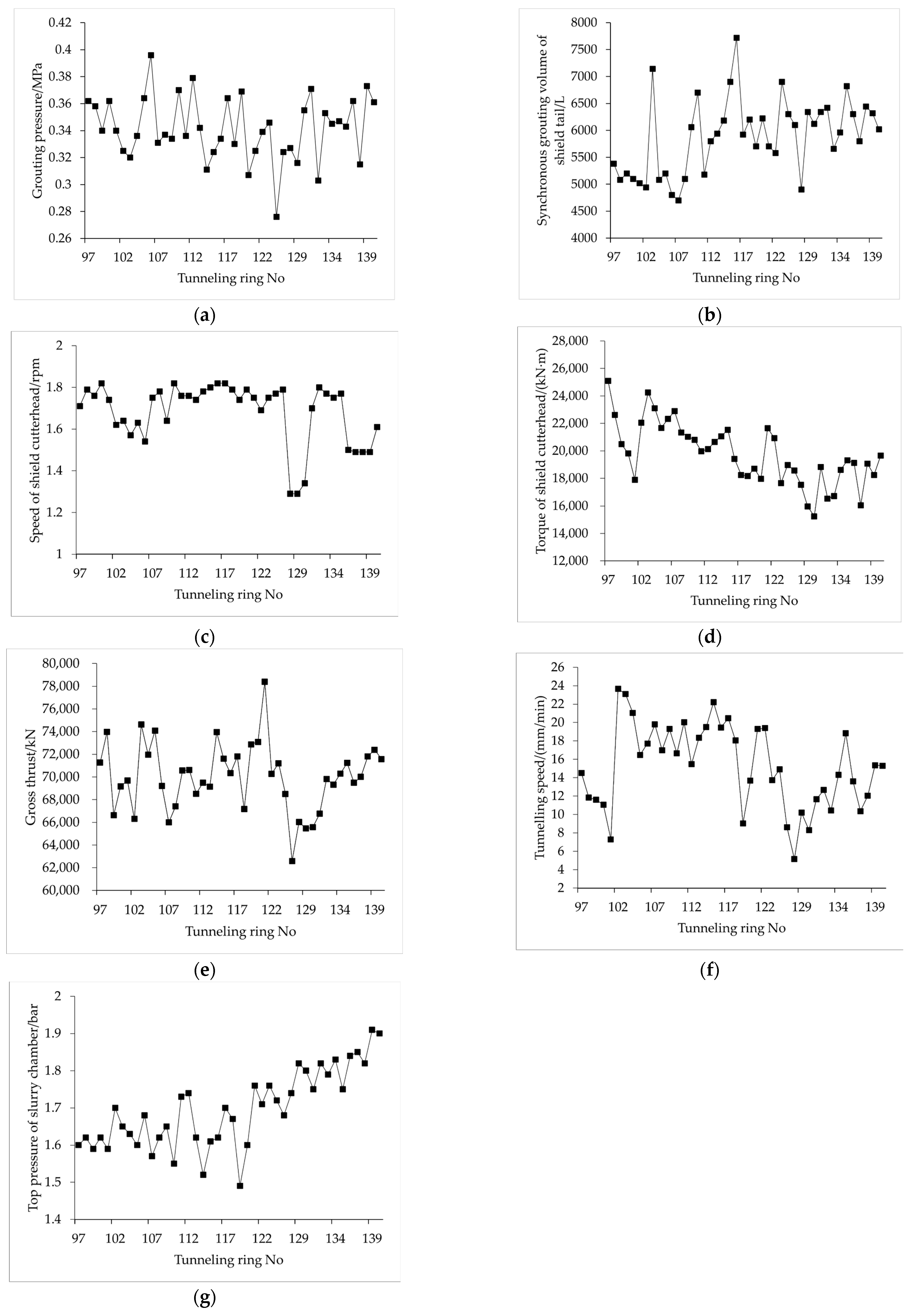 Applsci 13 00263 g007
