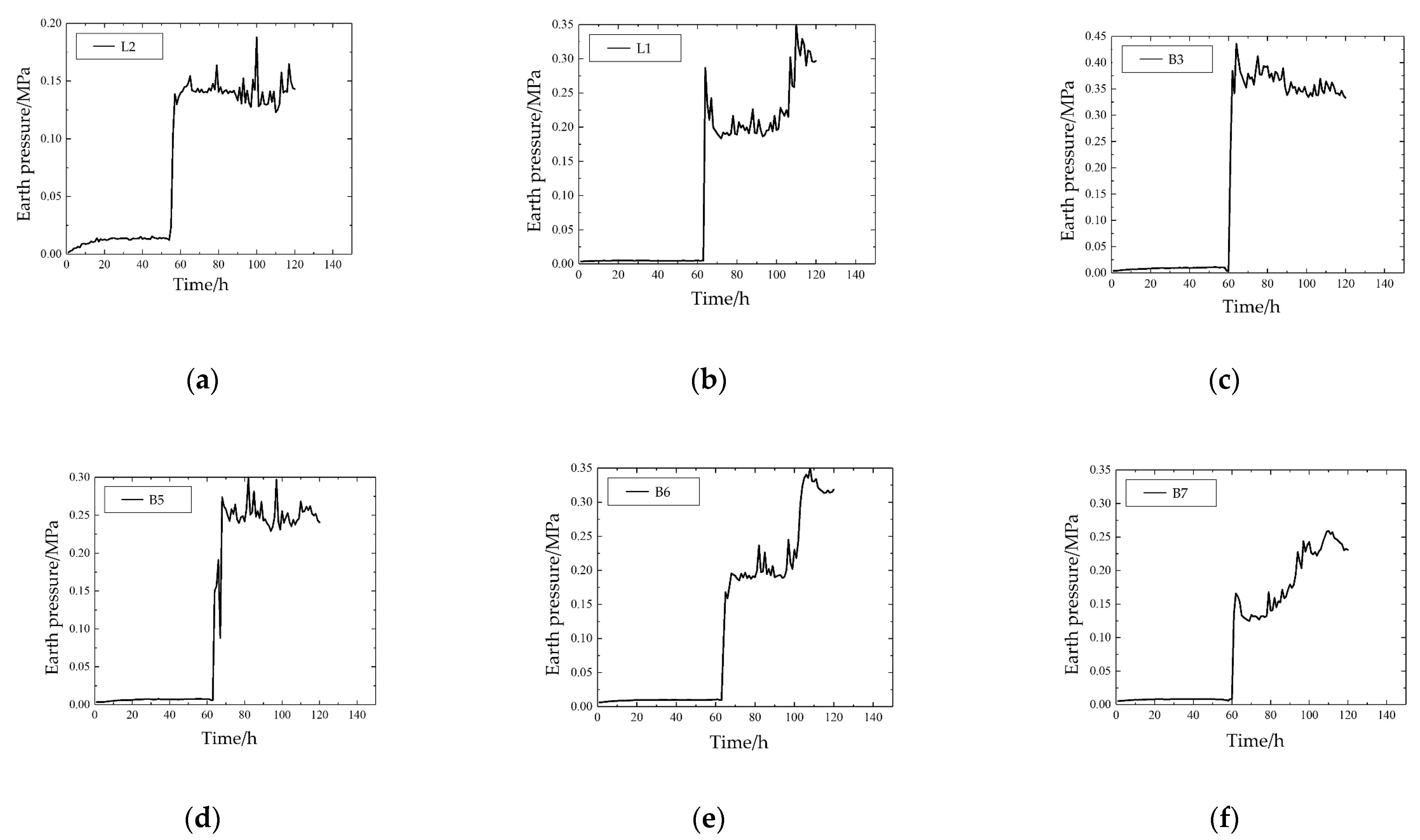 Applsci 13 00263 g009