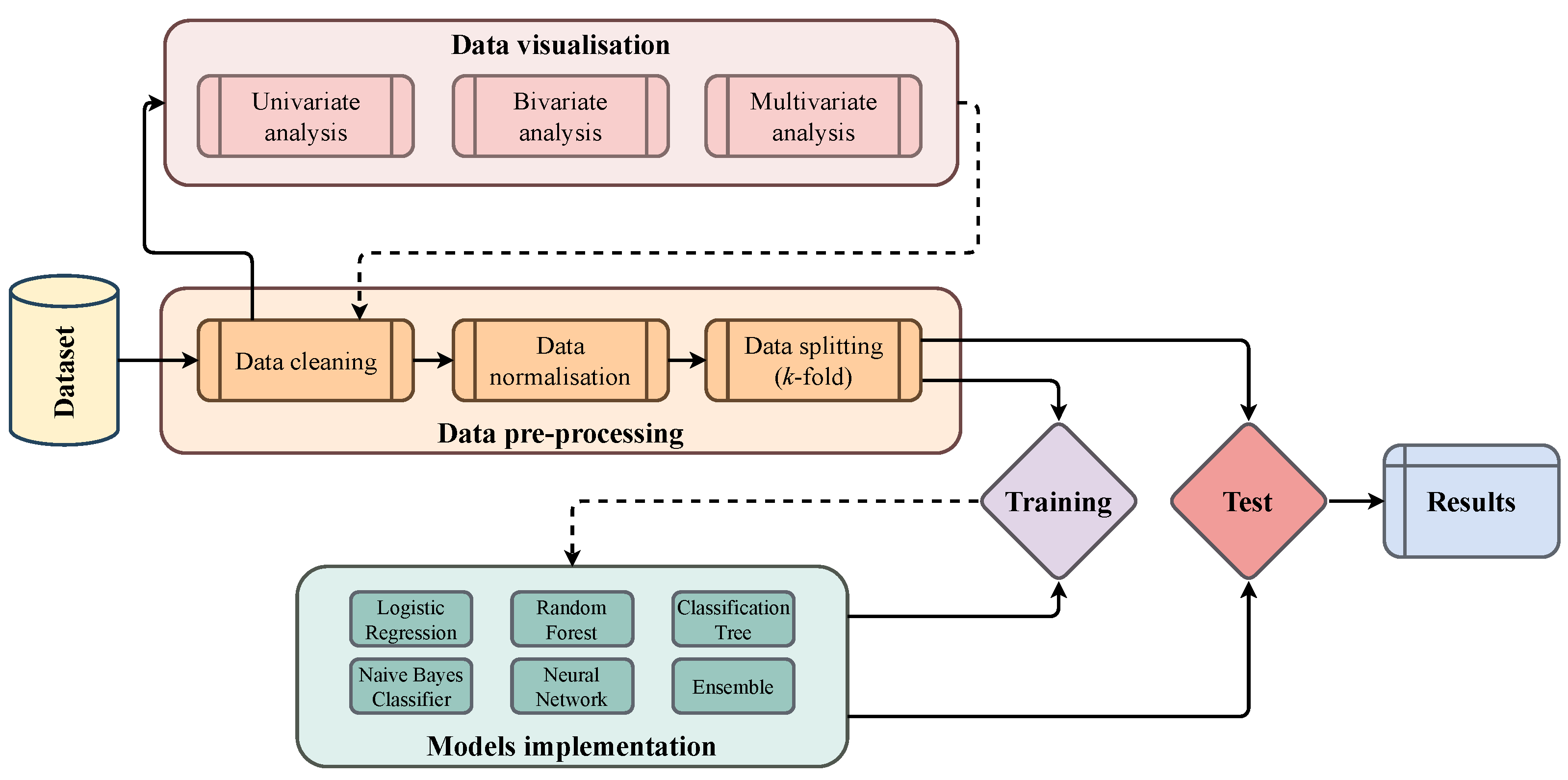 Applied Sciences | Free Full-Text | A Comparison of Machine Learning ...