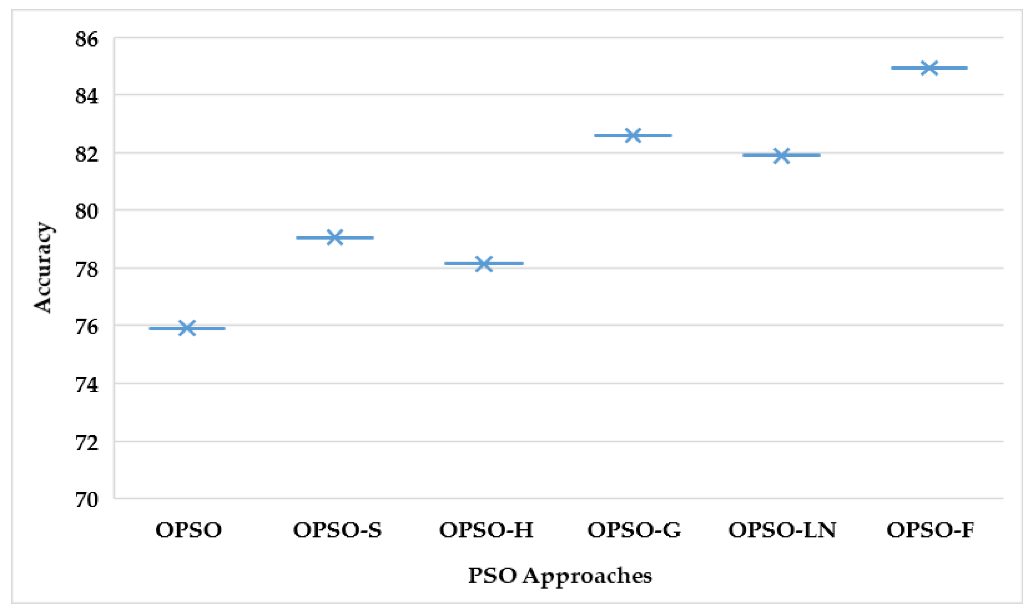 Applsci 13 00283 g012 Applsci 13 00283 g012
