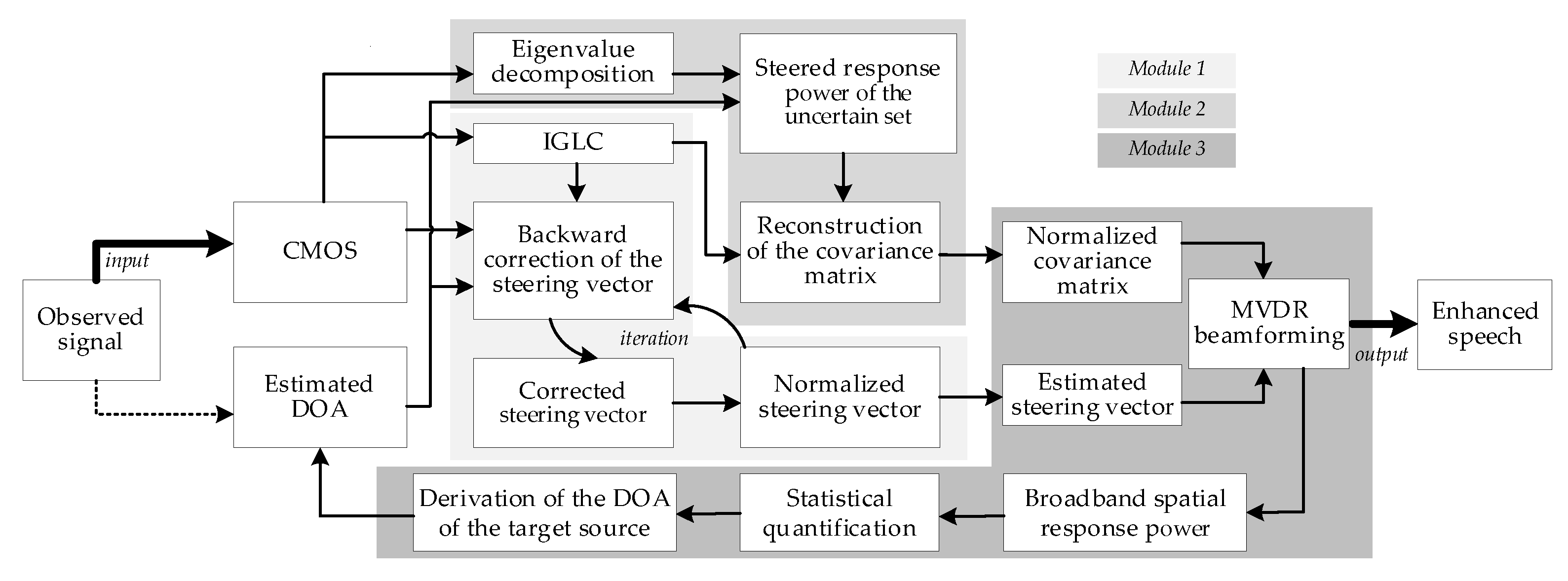 Applsci 13 00285 g001 Applsci 13 00285 g001