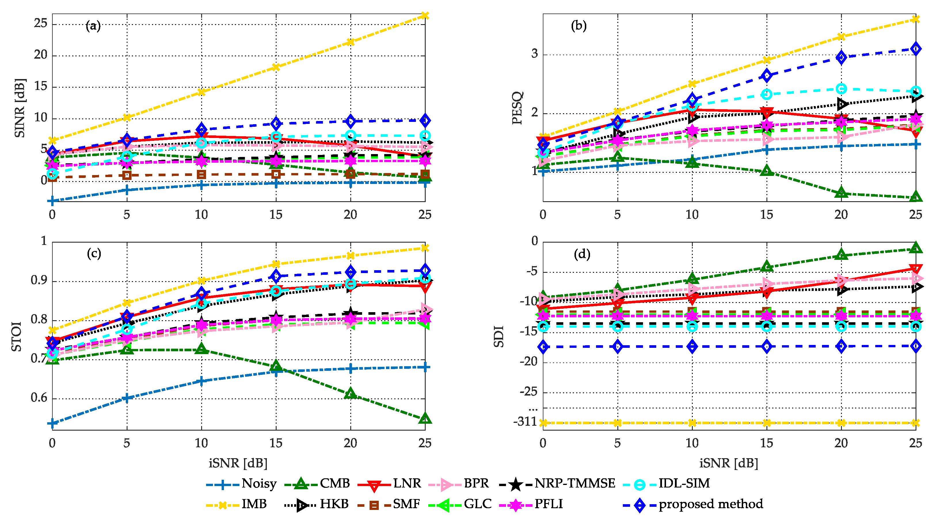 Applsci 13 00285 g004 Applsci 13 00285 g004