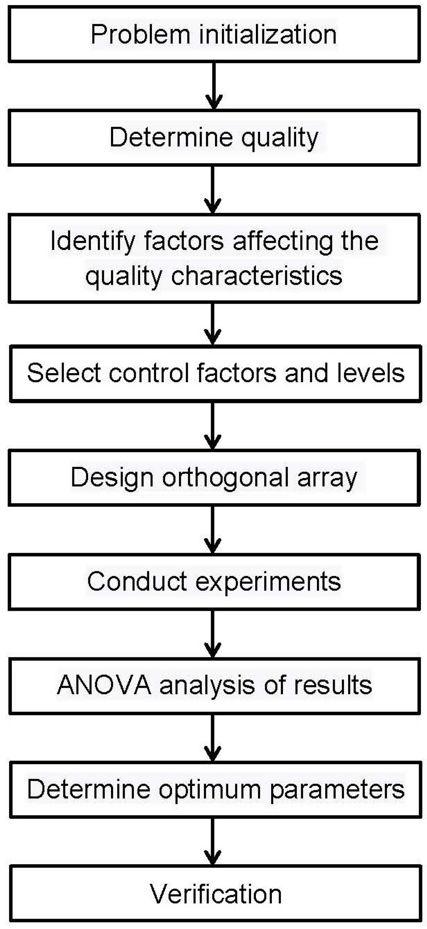 Applsci 13 00286 g005 Applsci 13 00286 g005