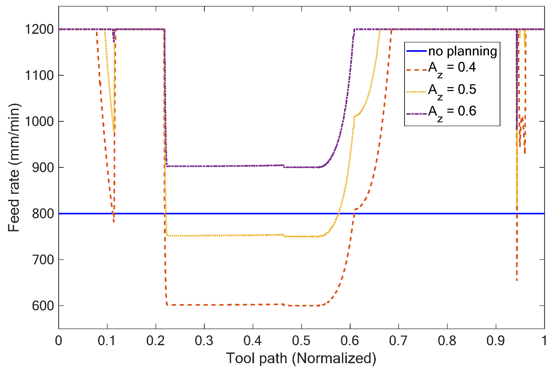 Applsci 13 00286 g009 Applsci 13 00286 g009
