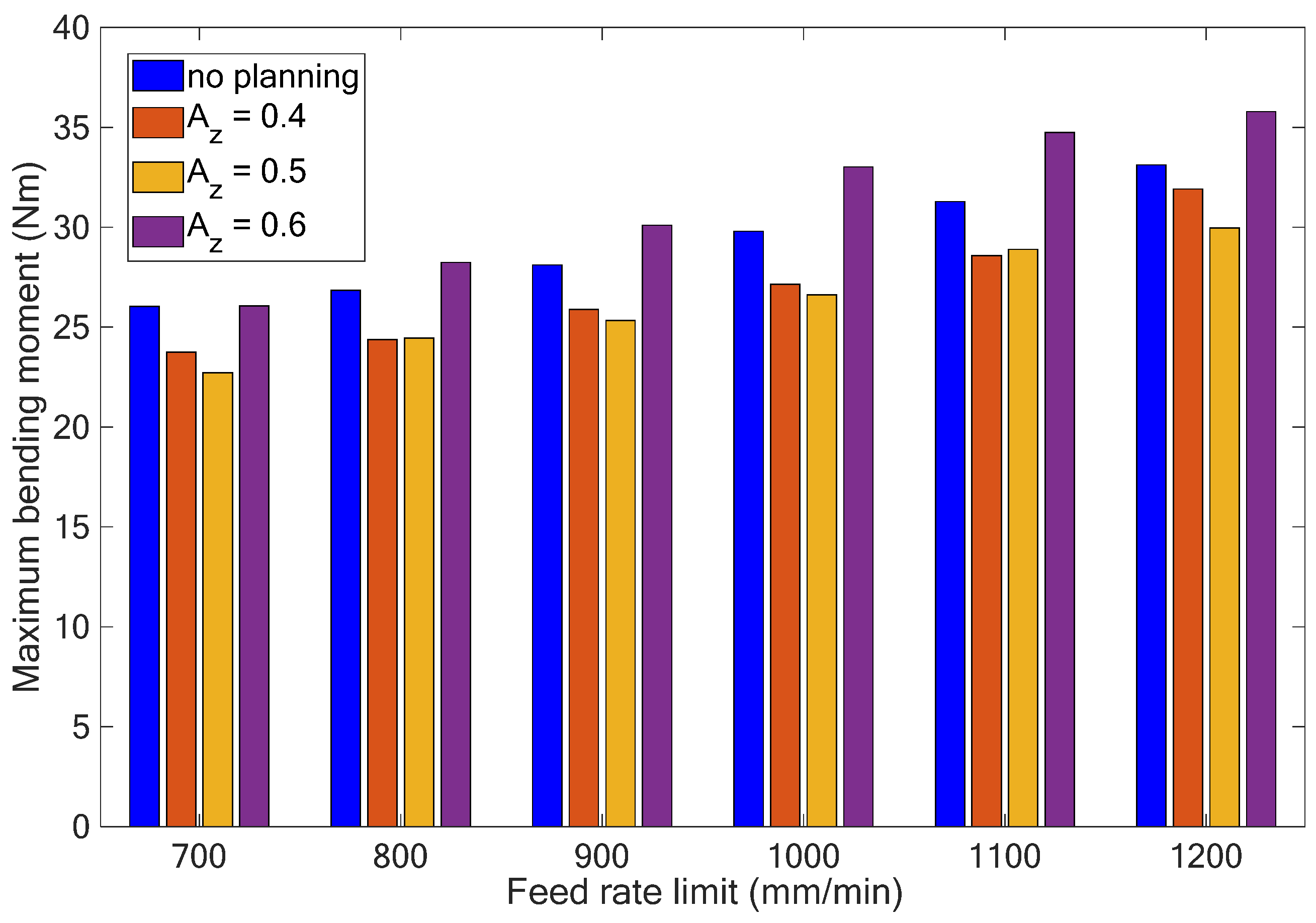 Applsci 13 00286 g011 Applsci 13 00286 g011